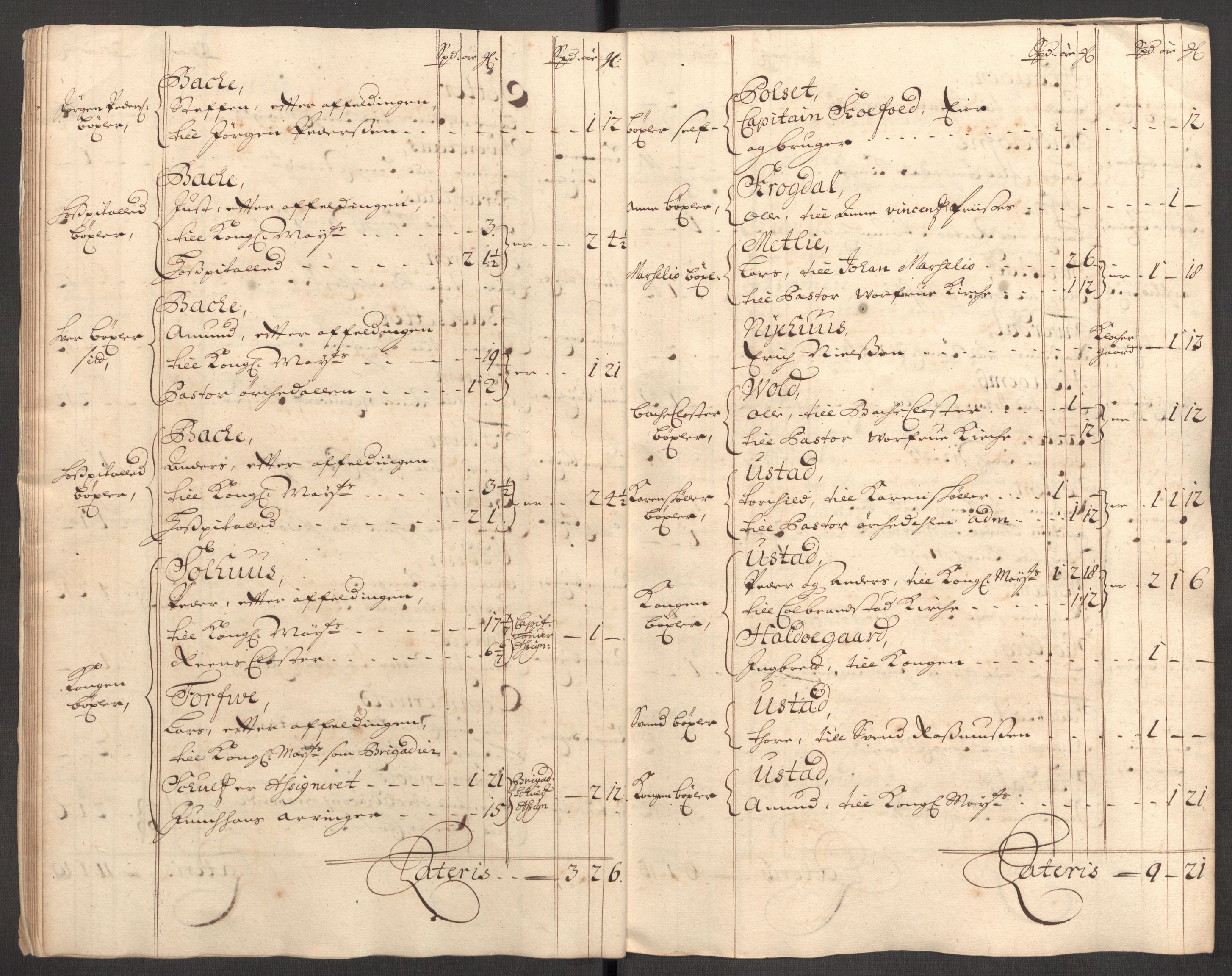 Rentekammeret inntil 1814, Reviderte regnskaper, Fogderegnskap, AV/RA-EA-4092/R60/L3953: Fogderegnskap Orkdal og Gauldal, 1703, p. 36