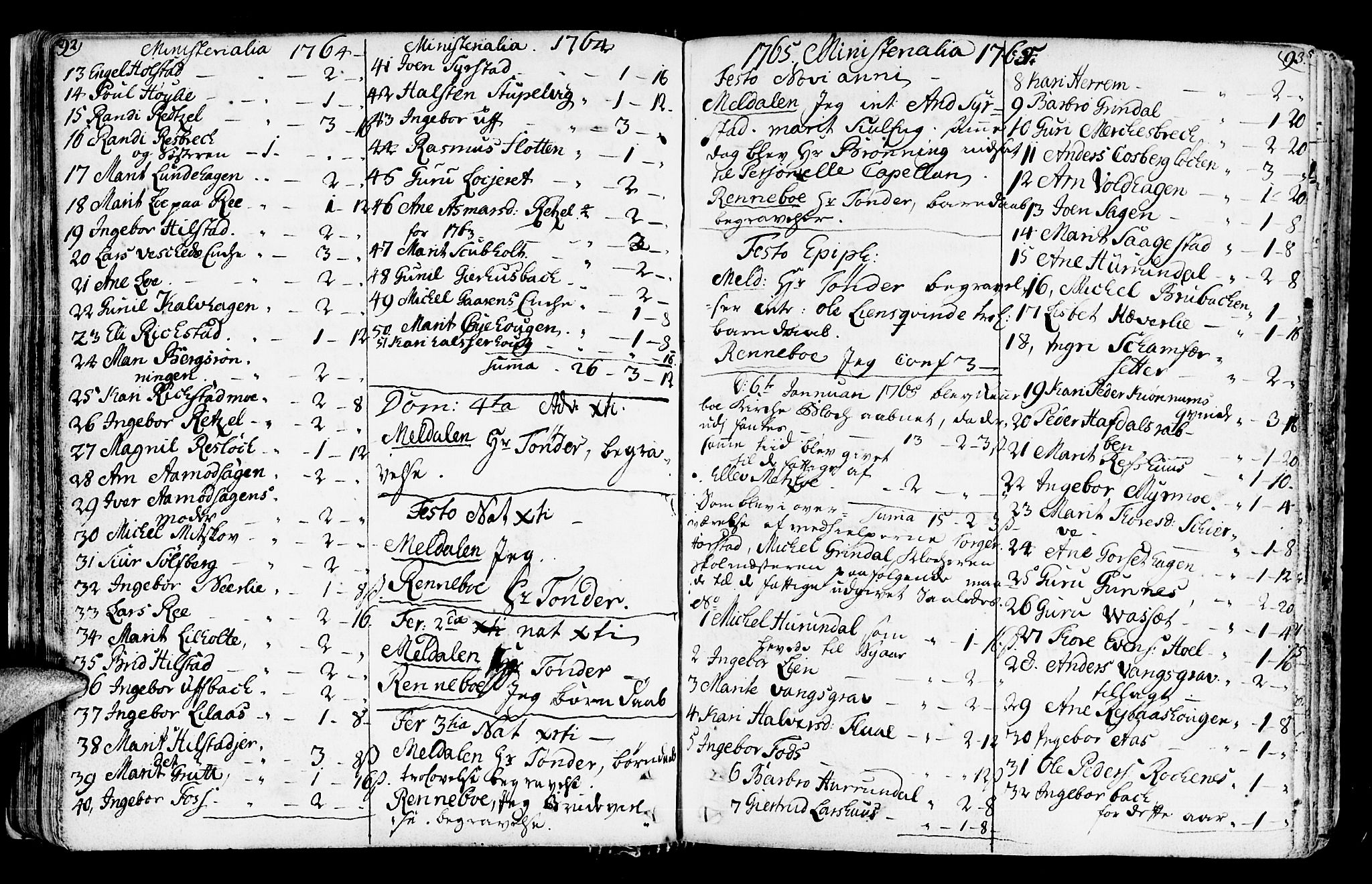 Ministerialprotokoller, klokkerbøker og fødselsregistre - Sør-Trøndelag, AV/SAT-A-1456/672/L0851: Parish register (official) no. 672A04, 1751-1775, p. 92-93