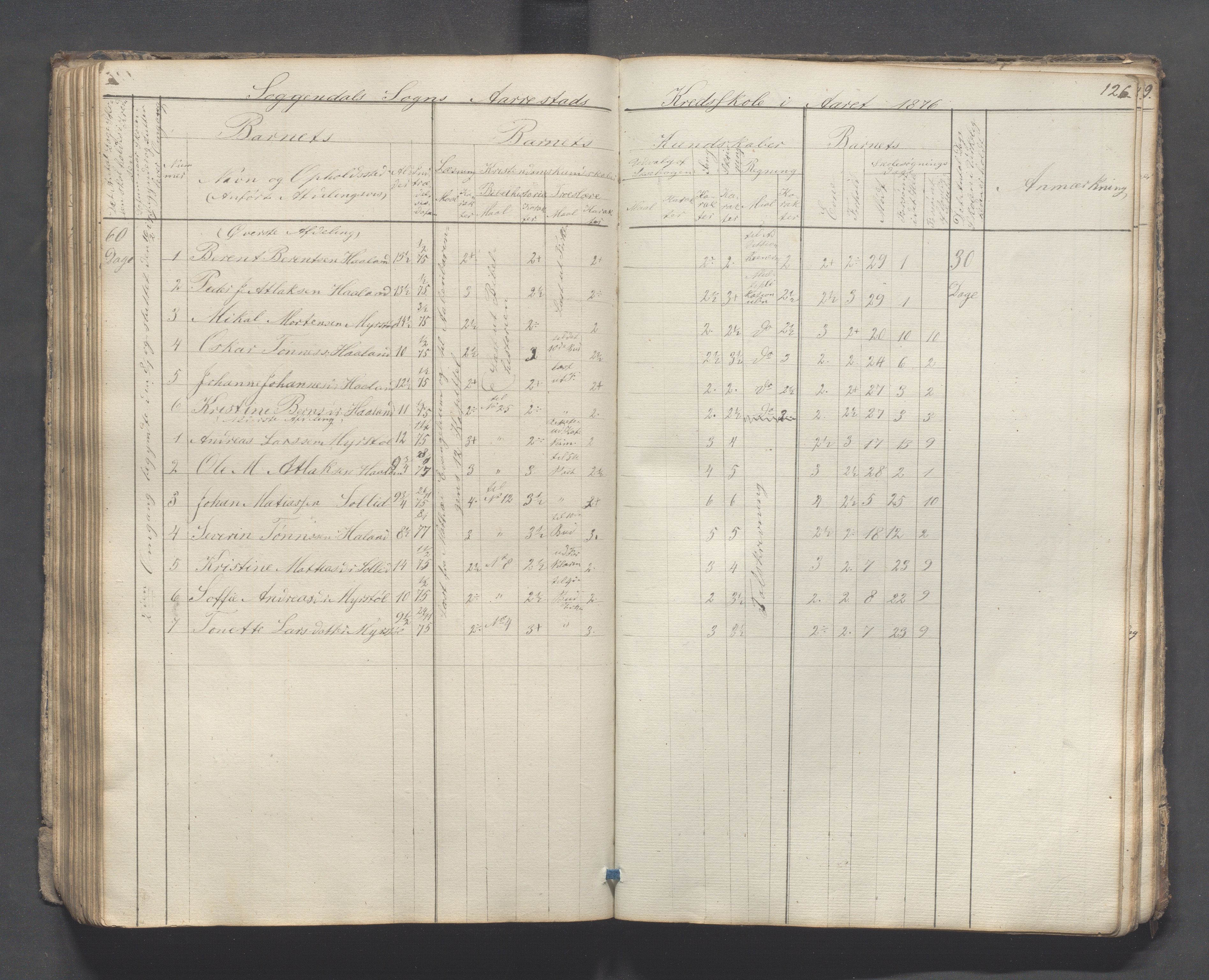 Sokndal kommune- Skolestyret/Skolekontoret, IKAR/K-101142/H/L0007: Skoleprotokoll - Sireheiens tredje omgangsskoledistrikt, 1855-1880, p. 126