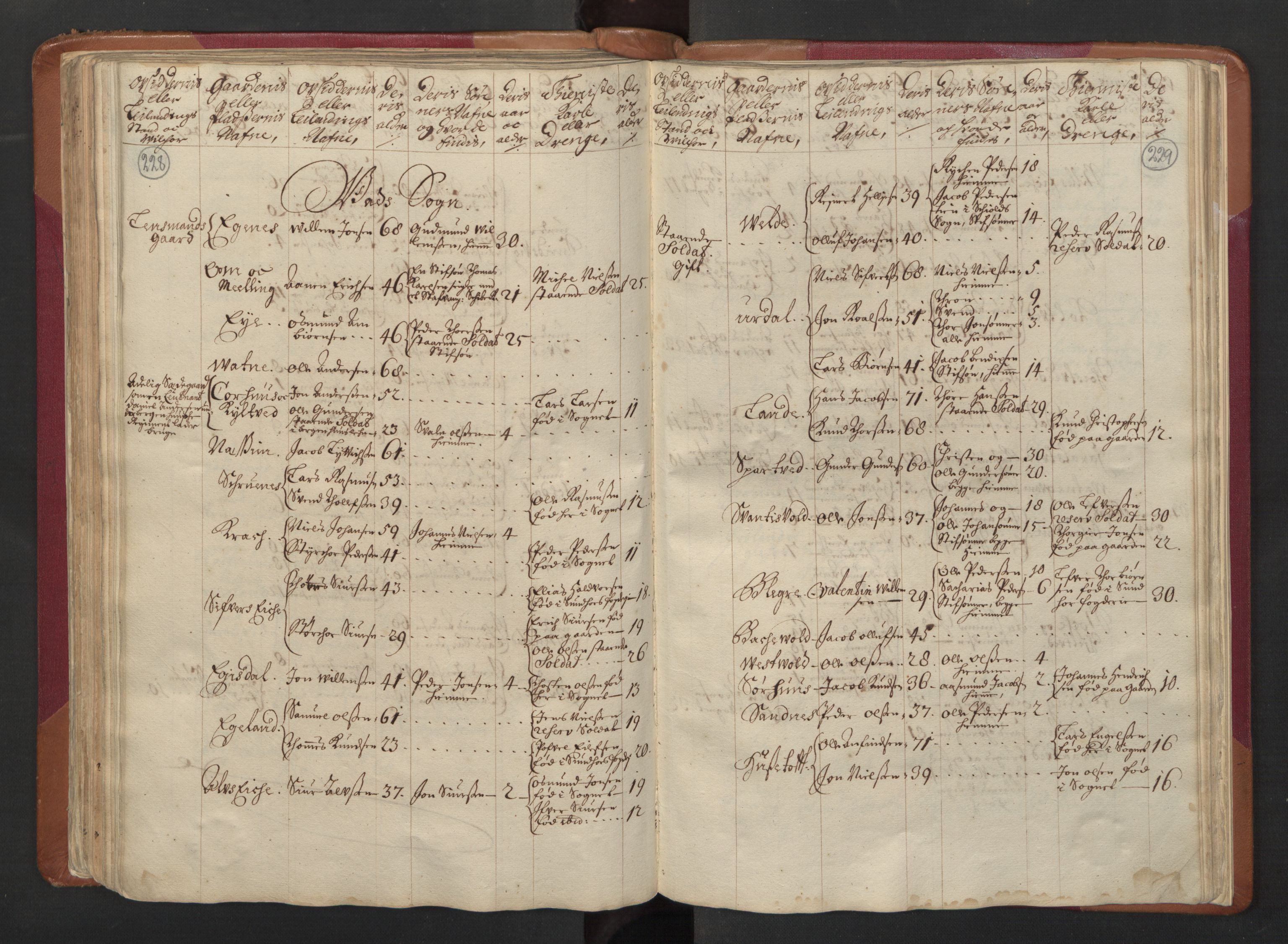 RA, Census (manntall) 1701, no. 5: Ryfylke fogderi, 1701, p. 228-229