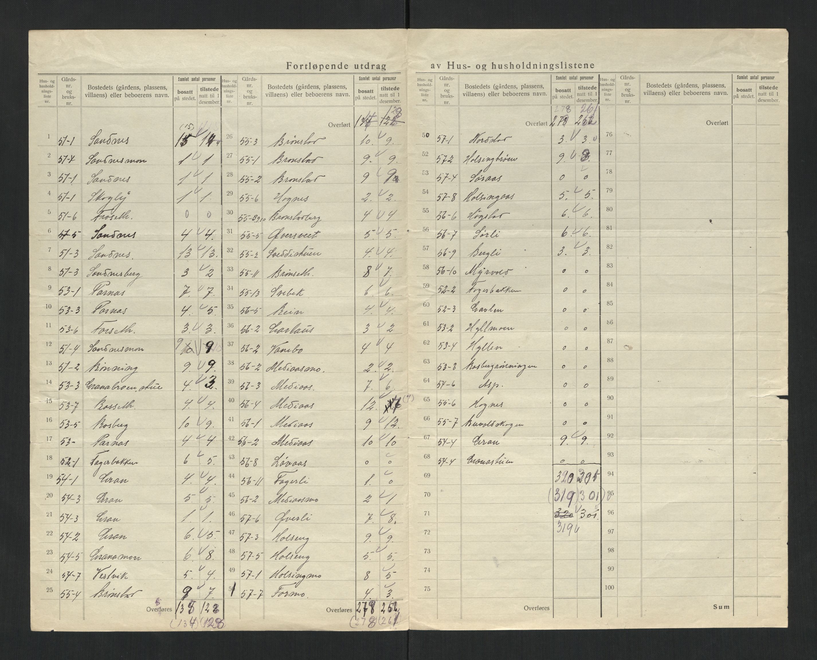 SAT, 1920 census for Snåsa, 1920, p. 43