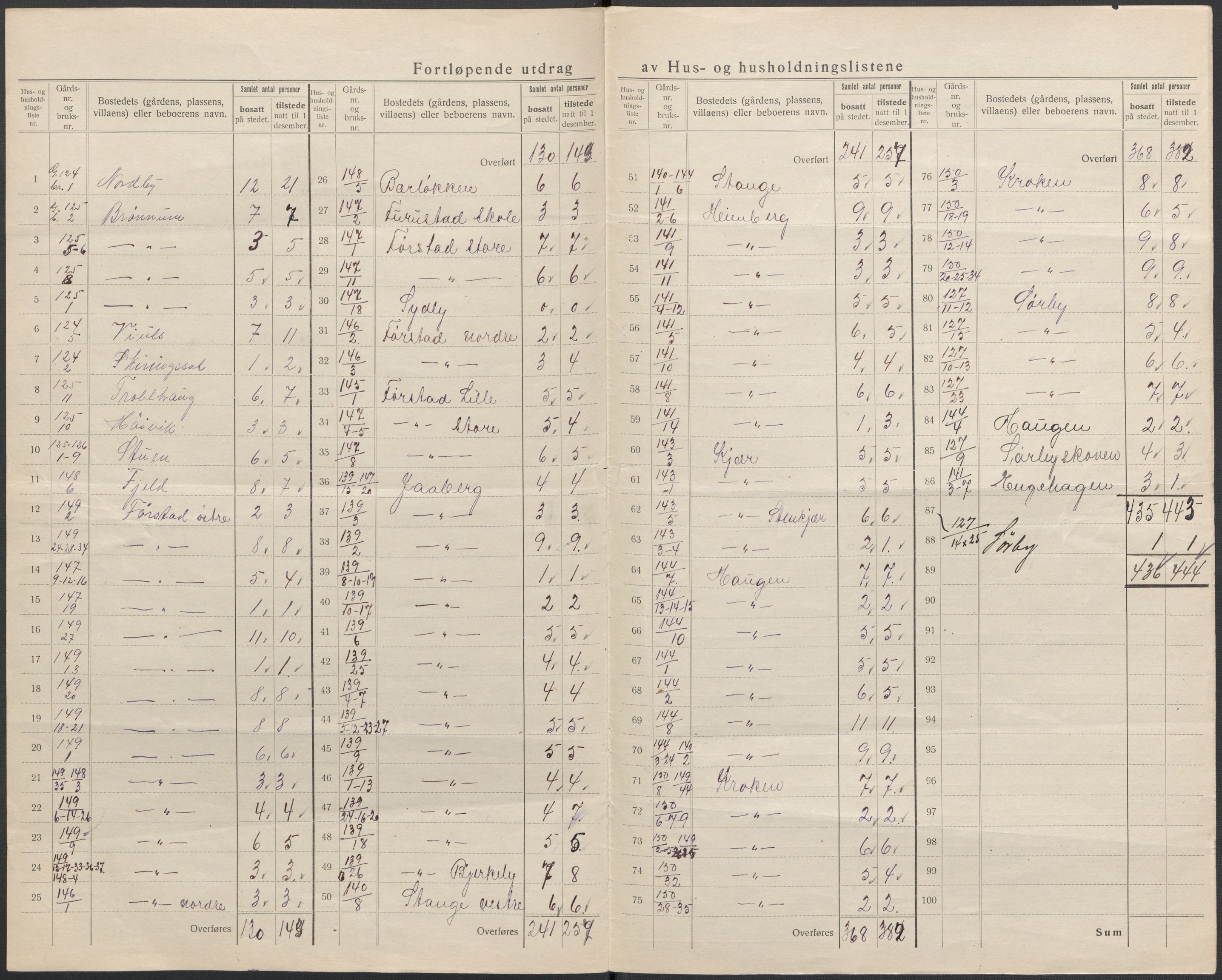 SAKO, 1920 census for Sandeherred, 1920, p. 75