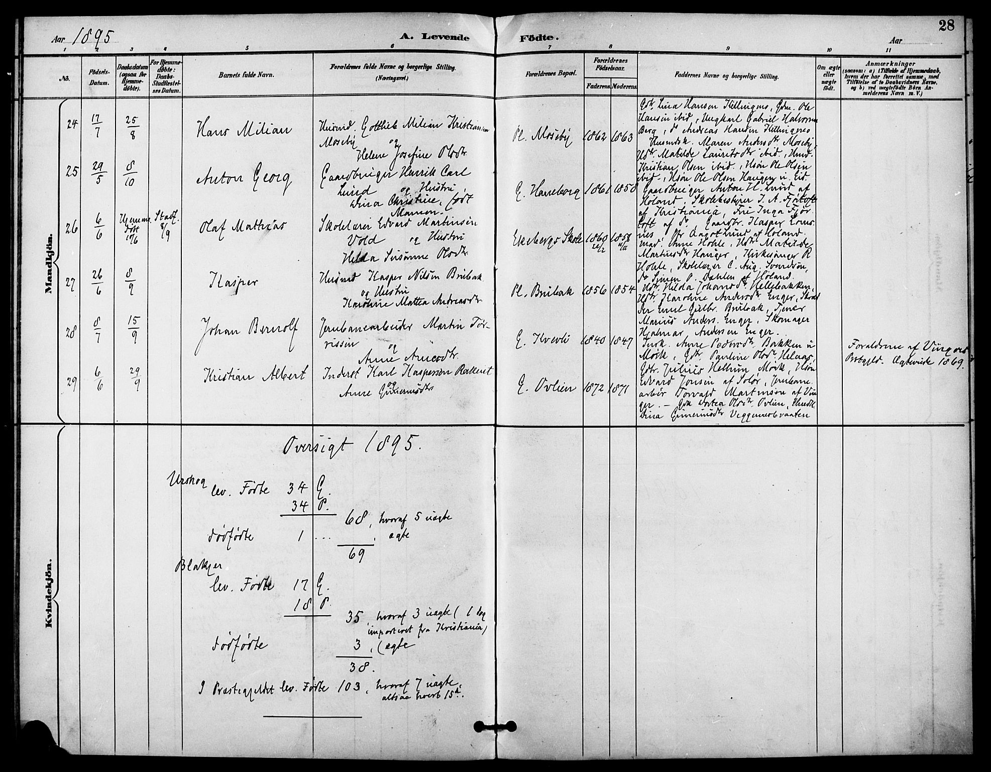 Aurskog prestekontor Kirkebøker, SAO/A-10304a/F/Fa/L0009: Parish register (official) no. I 9, 1891-1898, p. 28