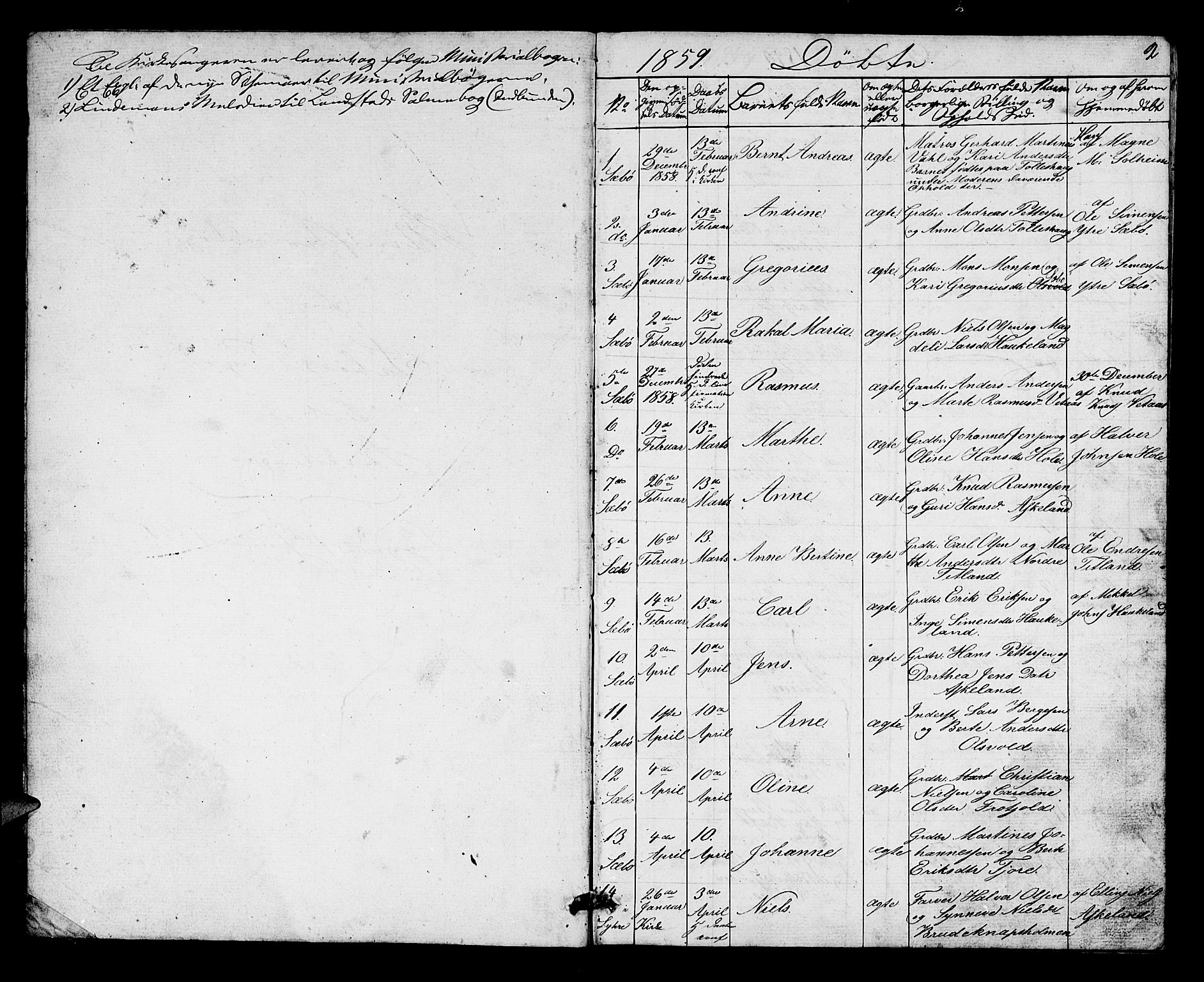Manger sokneprestembete, SAB/A-76801/H/Hab: Parish register (copy) no. D 1, 1859-1882, p. 2