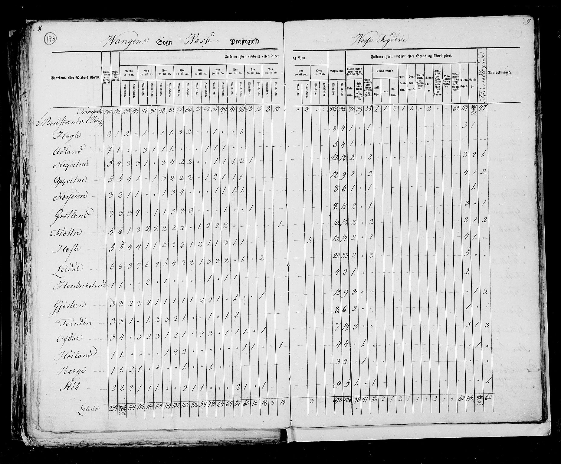 RA, Census 1825, vol. 13: Søndre Bergenhus amt, 1825, p. 193