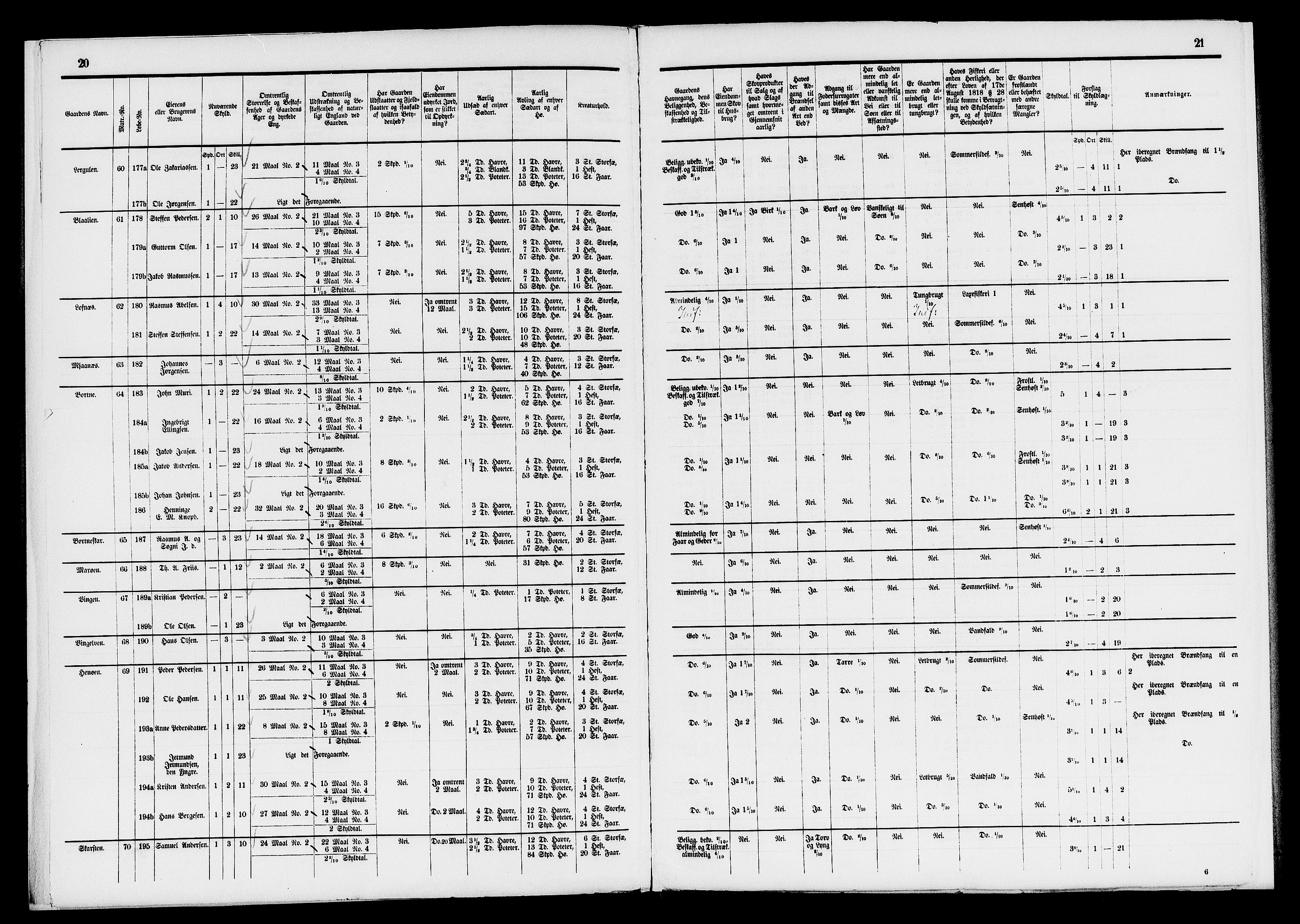 Matrikkelrevisjonen av 1863, AV/RA-S-1530/F/Fe/L0275/0002: Davik / II. Trykt matrikkelforslag, 1863