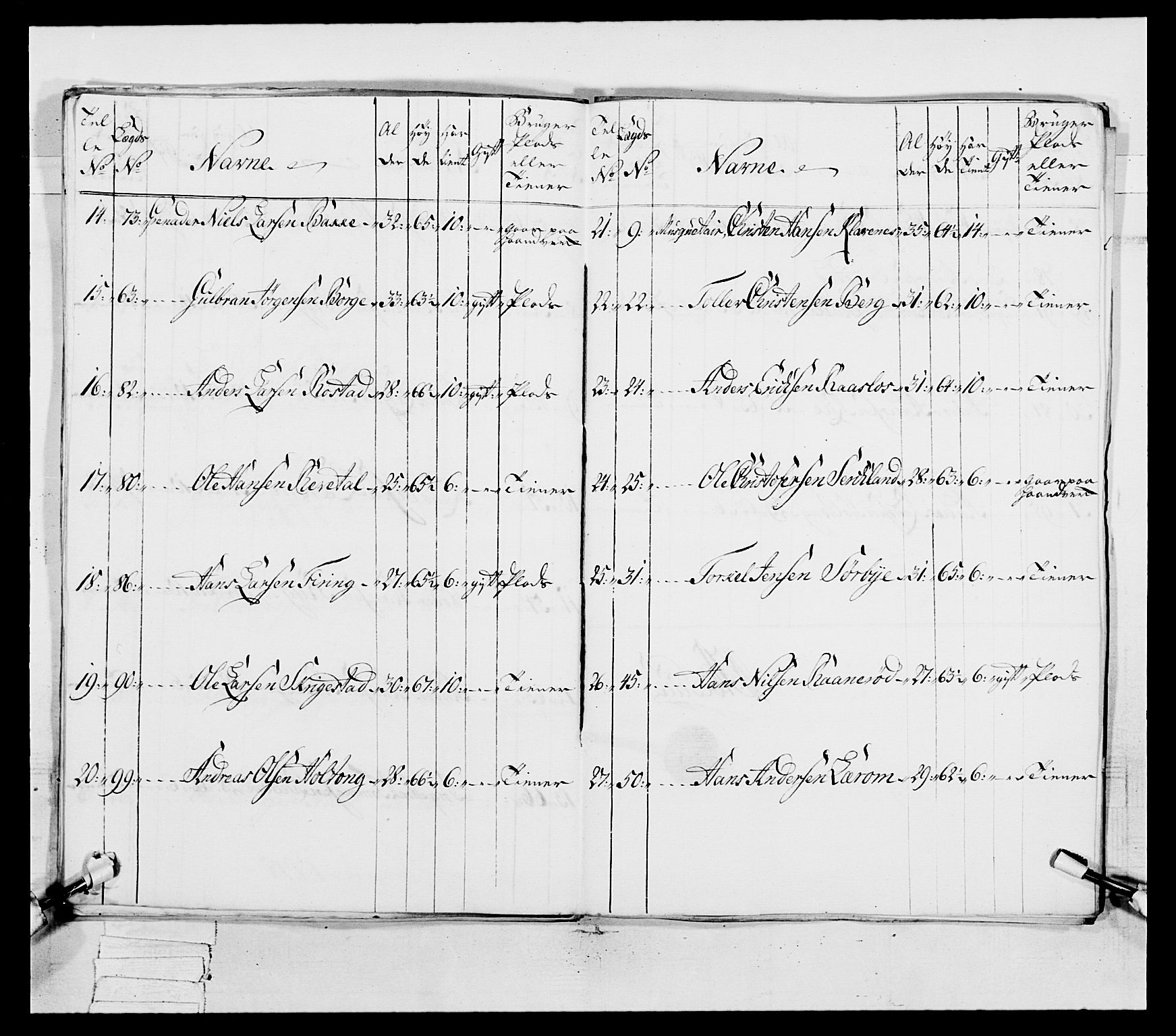 Generalitets- og kommissariatskollegiet, Det kongelige norske kommissariatskollegium, AV/RA-EA-5420/E/Eh/L0038: 1. Akershusiske nasjonale infanteriregiment, 1776-1788, p. 151