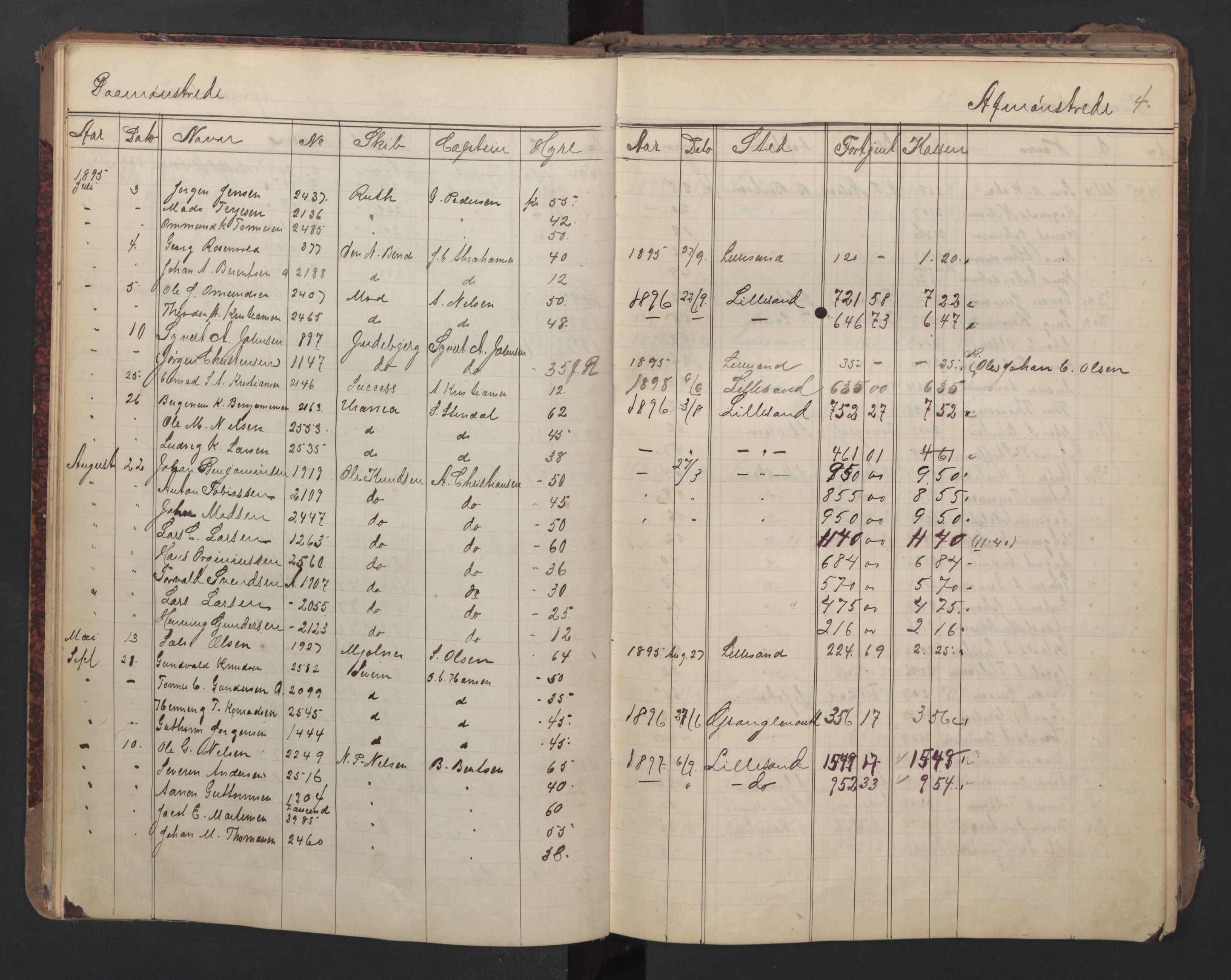 Lillesand mønstringskrets, AV/SAK-2031-0014/G/Ga/L0003: Mønstringsjournal med register, W-24, 1895-1940, p. 18