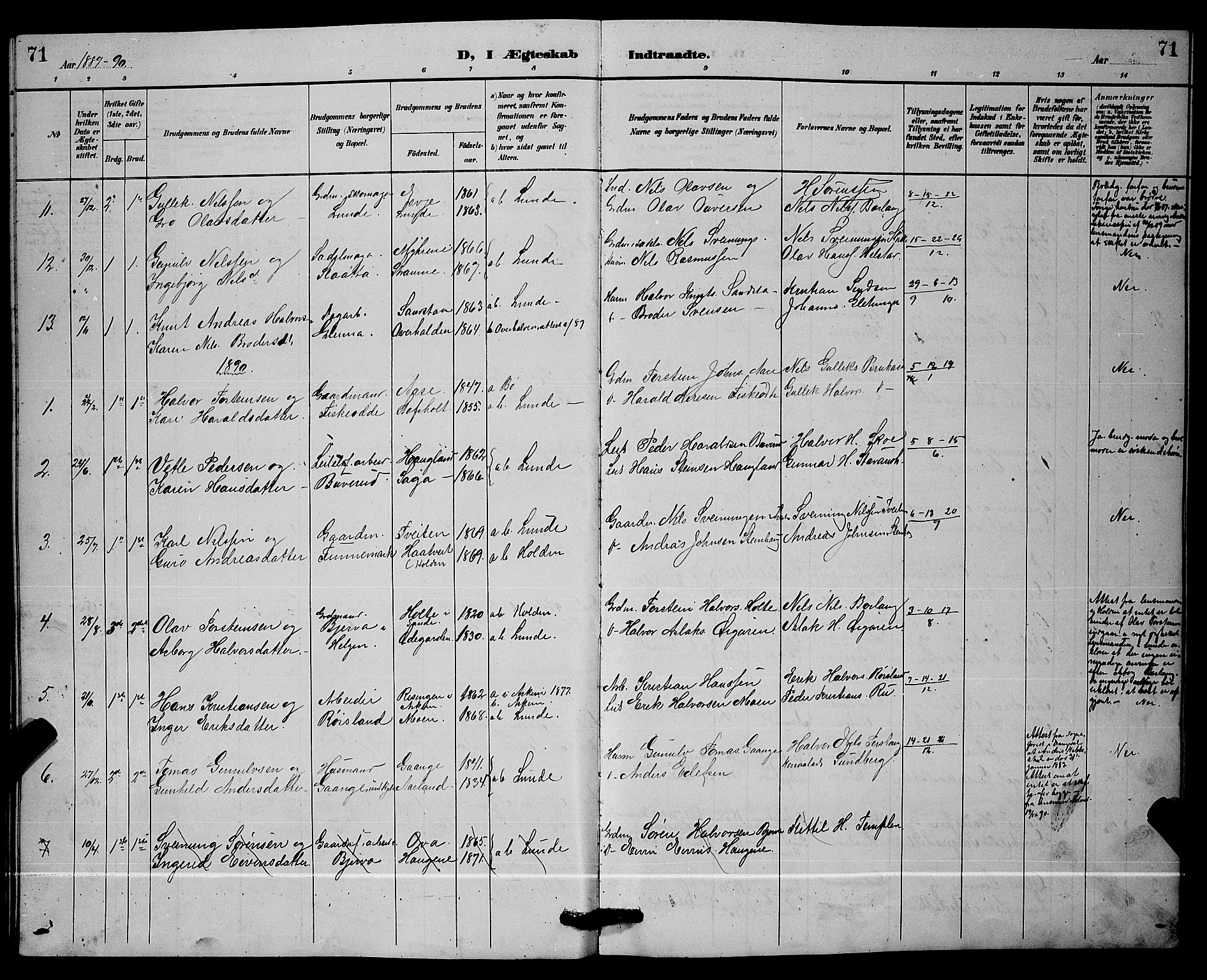 Lunde kirkebøker, SAKO/A-282/G/Ga/L0002: Parish register (copy) no. I 2, 1887-1896, p. 71