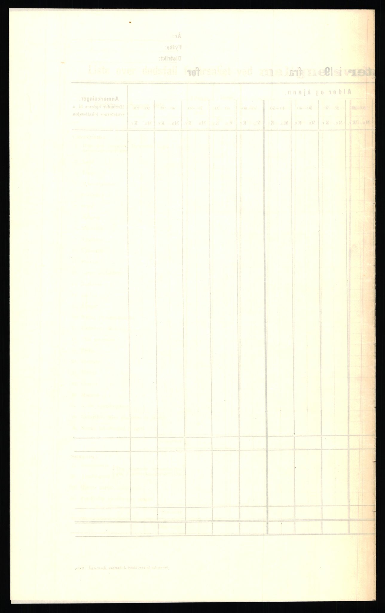 Statistisk sentralbyrå, Næringsøkonomiske emner, Jordbruk, skogbruk, jakt, fiske og fangst, AV/RA-S-2234/G/Ga/L0005: Buskerud, 1929, p. 684