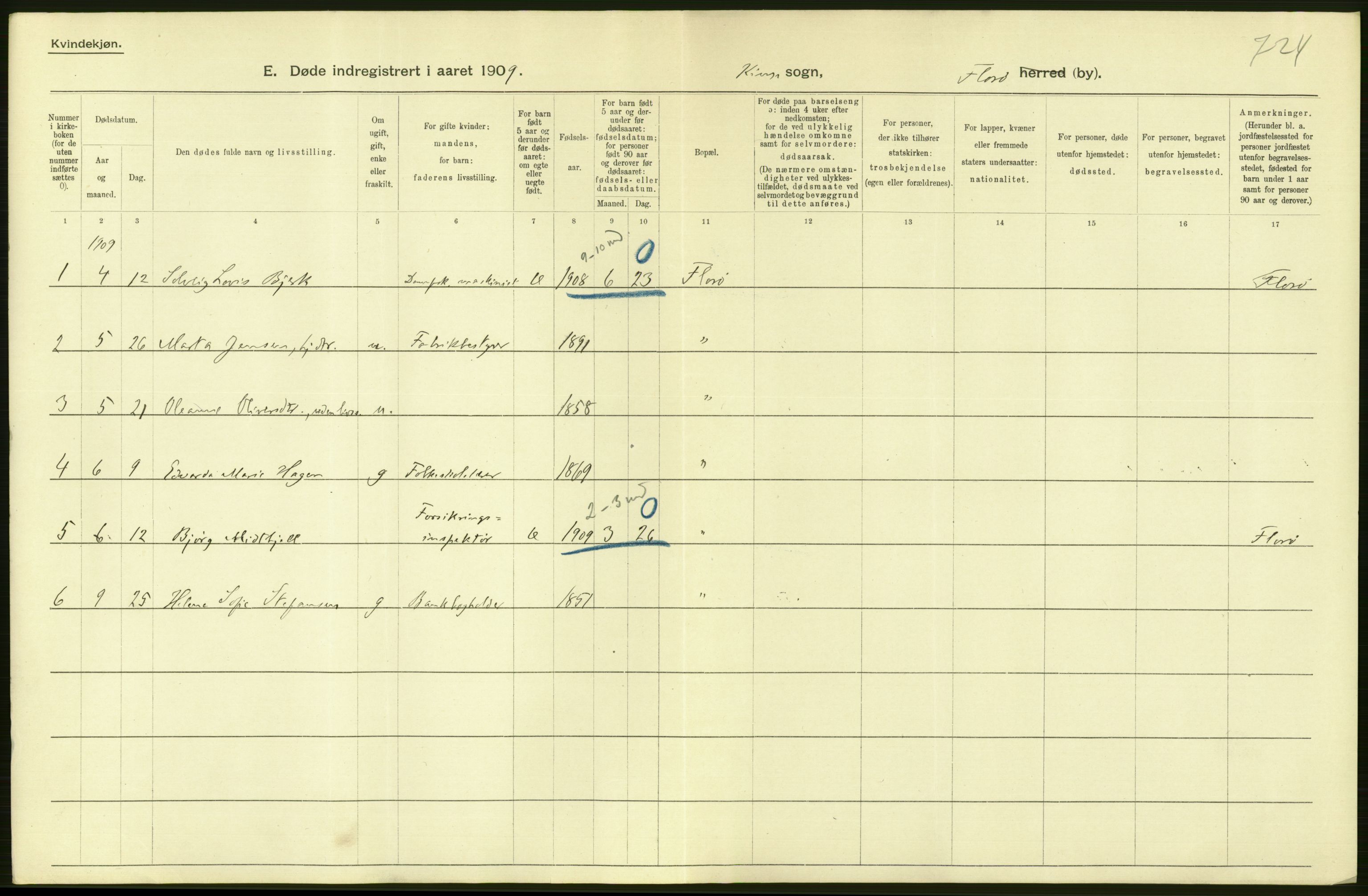 Statistisk sentralbyrå, Sosiodemografiske emner, Befolkning, AV/RA-S-2228/D/Df/Dfa/Dfag/L0035: Florø by: Levendefødte menn og kvinner, gifte, døde, dødfødte., 1909, p. 20