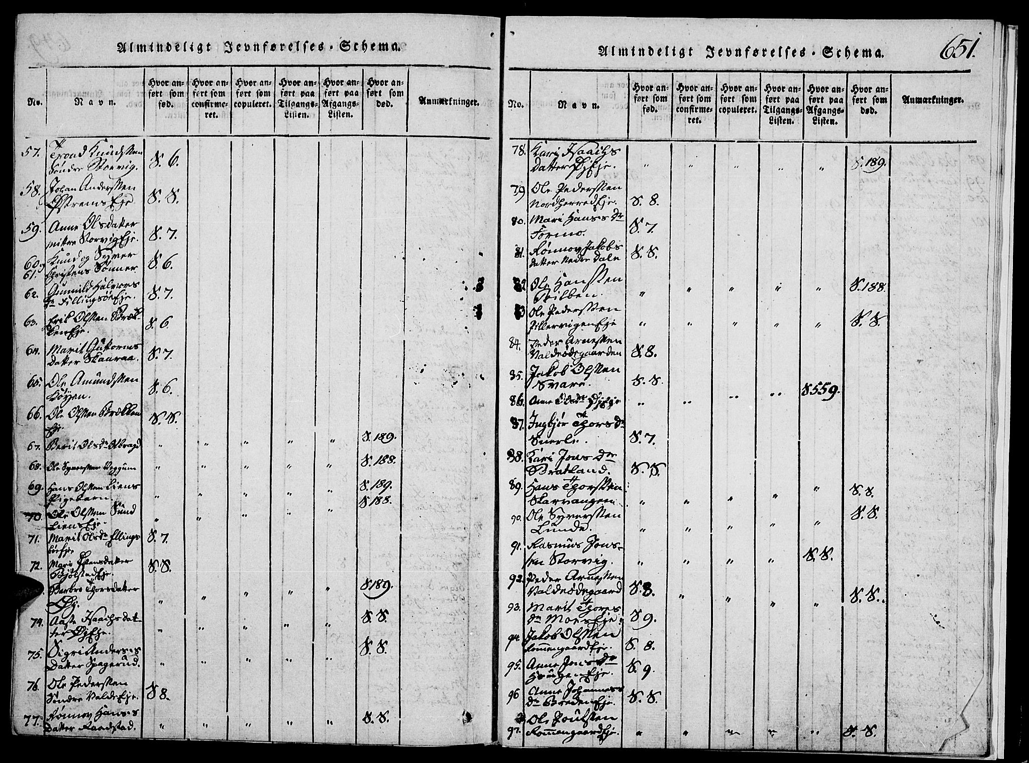 Vågå prestekontor, AV/SAH-PREST-076/H/Ha/Hab/L0001: Parish register (copy) no. 1, 1815-1827, p. 650-651