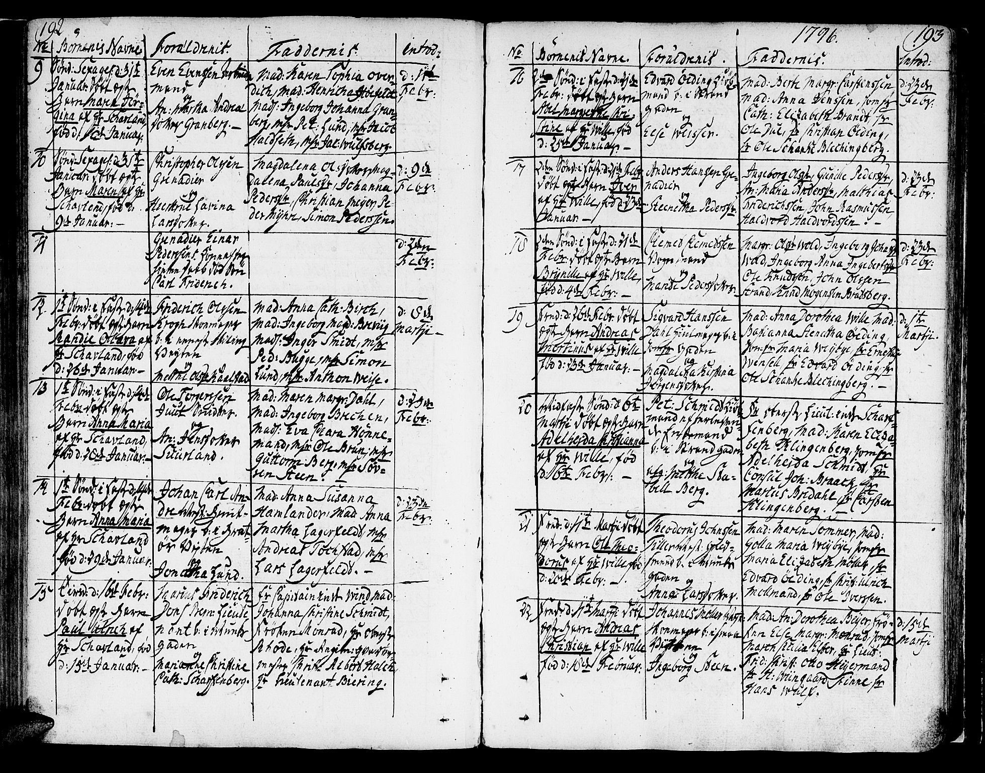 Ministerialprotokoller, klokkerbøker og fødselsregistre - Sør-Trøndelag, SAT/A-1456/602/L0104: Parish register (official) no. 602A02, 1774-1814, p. 192-193