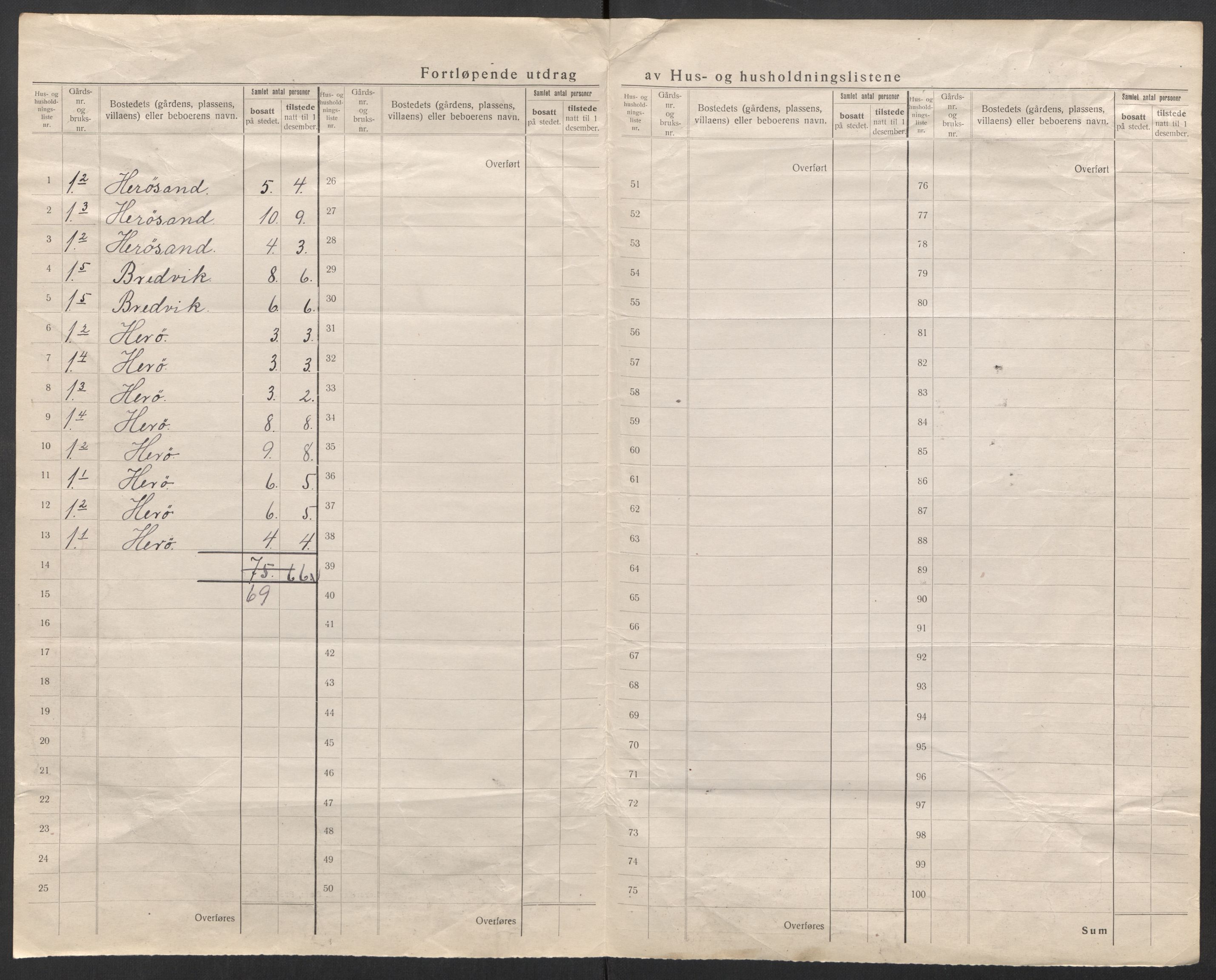 SAT, 1920 census for Fillan, 1920, p. 10