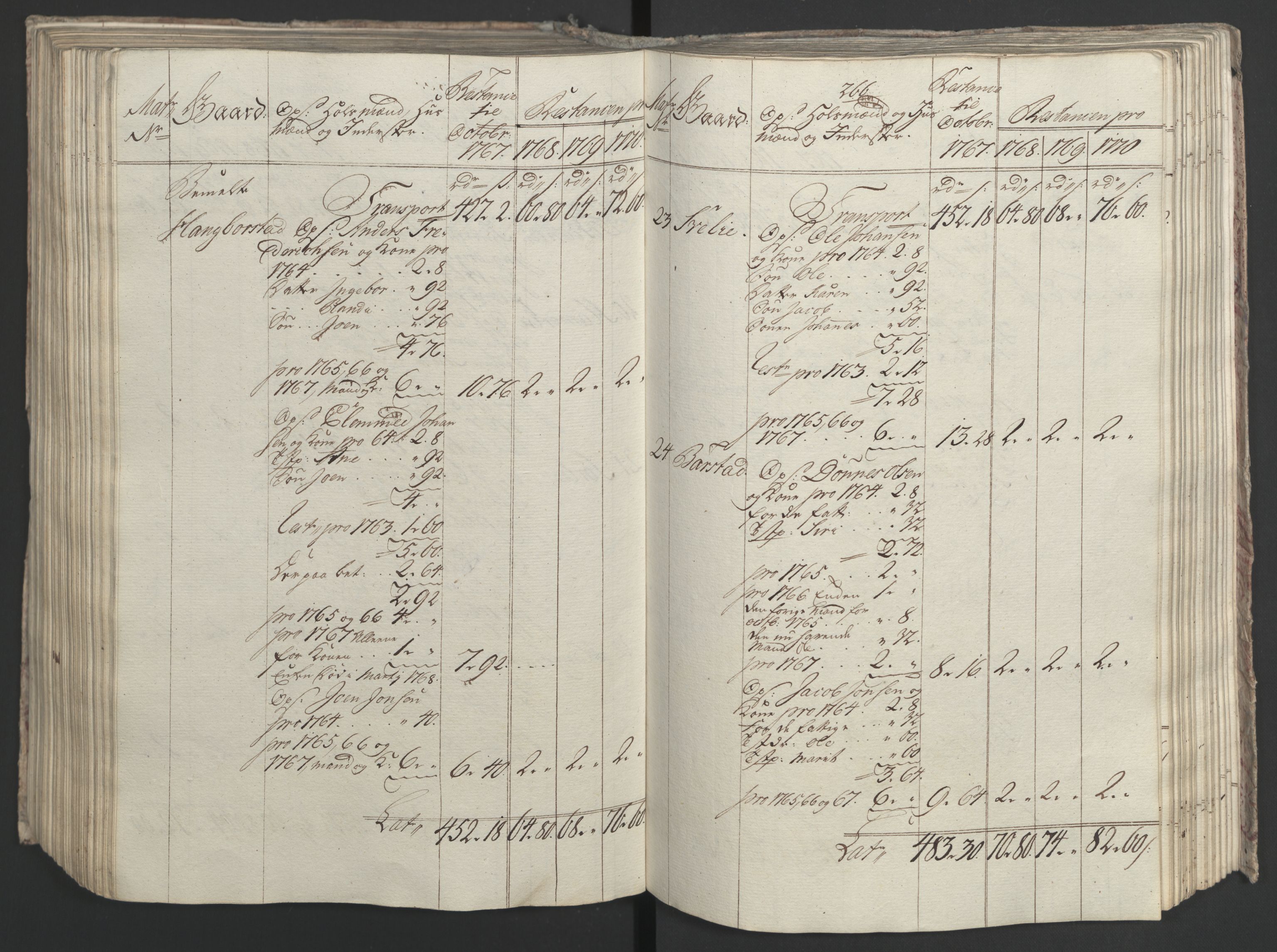 Rentekammeret inntil 1814, Realistisk ordnet avdeling, AV/RA-EA-4070/Ol/L0023: [Gg 10]: Ekstraskatten, 23.09.1762. Helgeland (restanseregister), 1767-1772, p. 525