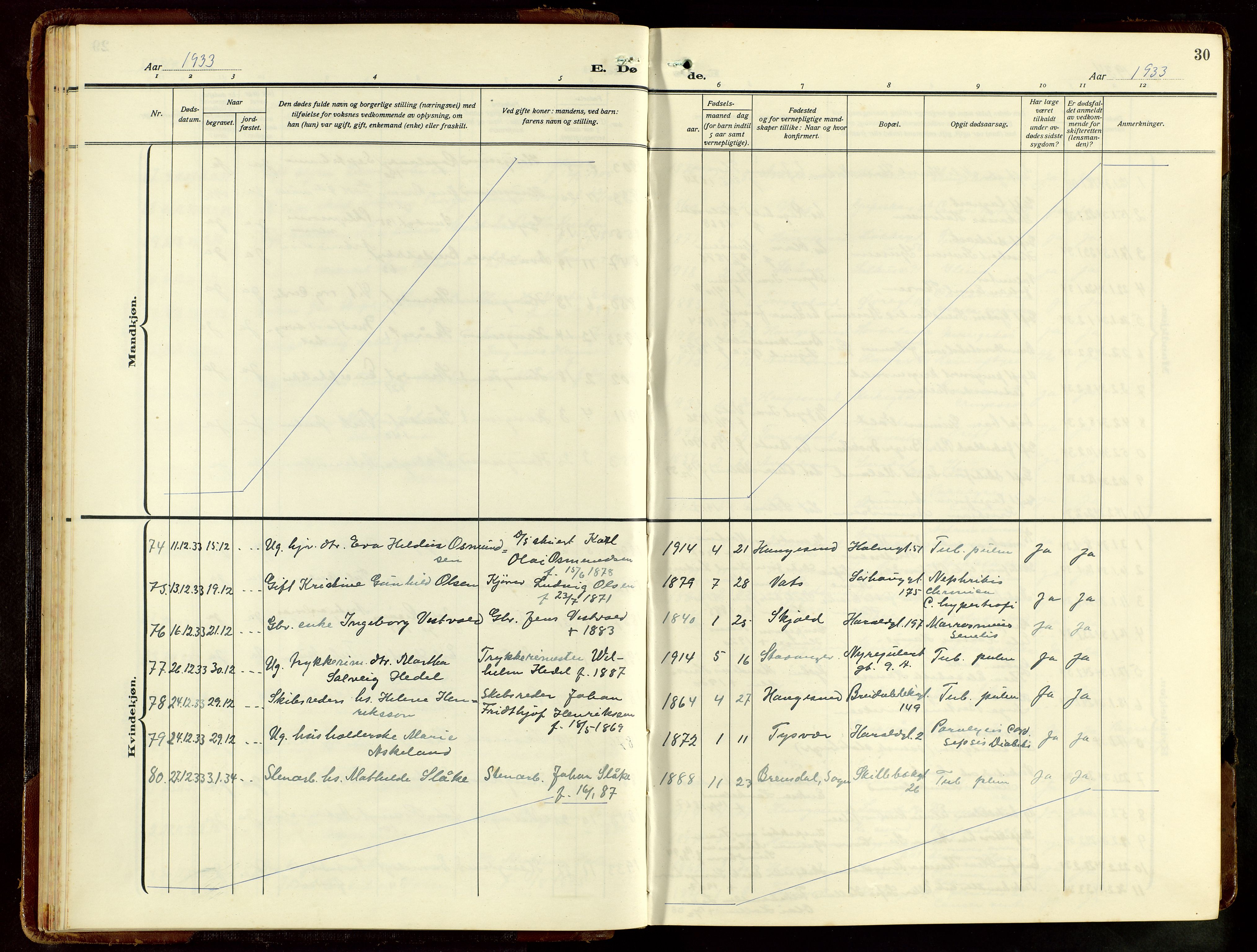 Haugesund sokneprestkontor, SAST/A -101863/H/Ha/Hab/L0012: Parish register (copy) no. B 12, 1930-1958, p. 30