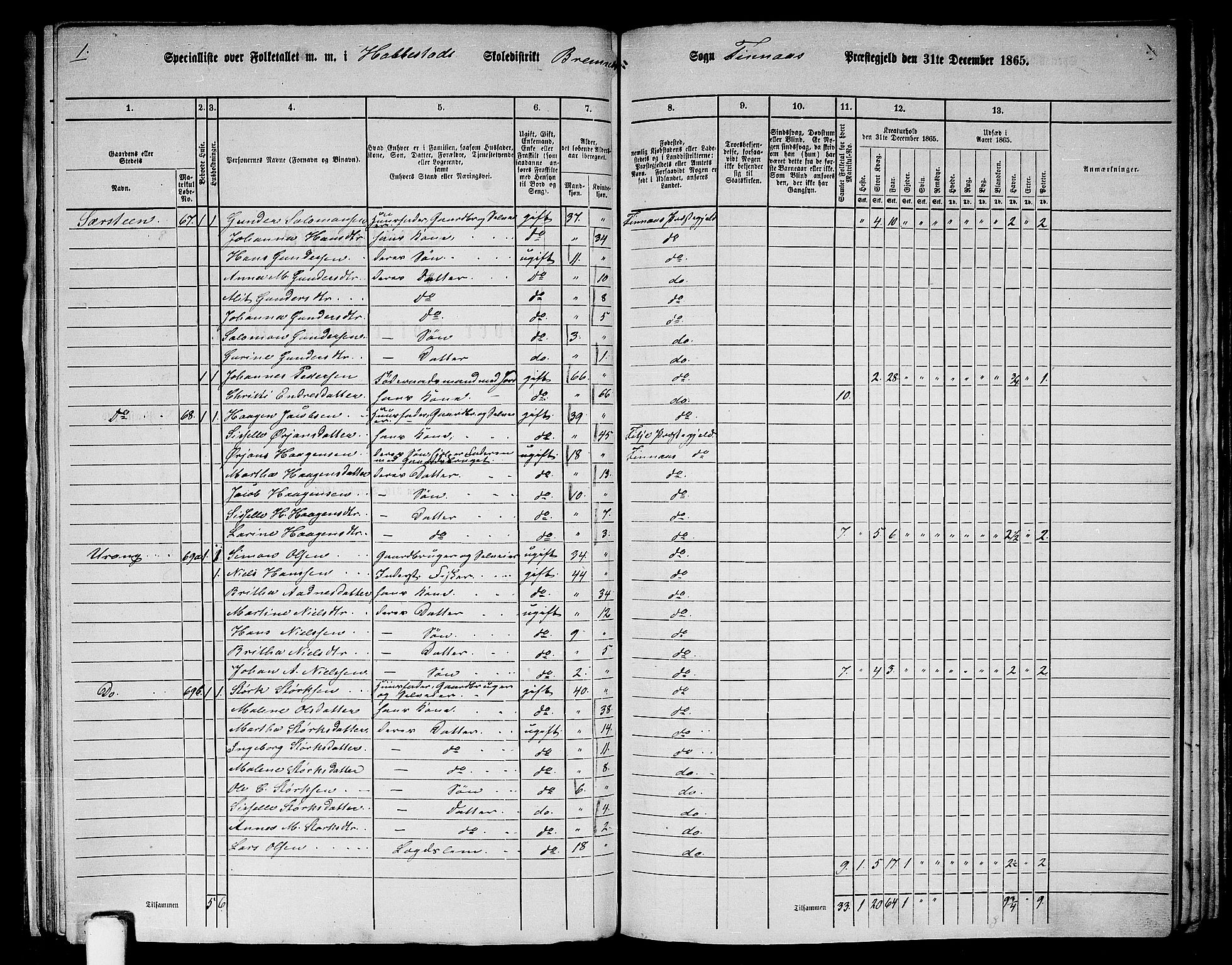 RA, 1865 census for Finnås, 1865, p. 130