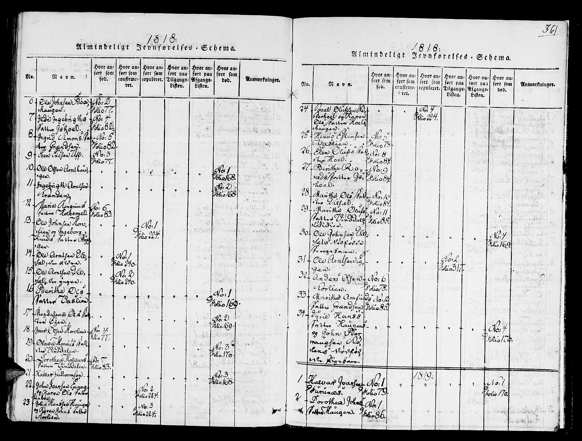 Ministerialprotokoller, klokkerbøker og fødselsregistre - Sør-Trøndelag, AV/SAT-A-1456/678/L0896: Parish register (official) no. 678A05 /2, 1816-1821, p. 361