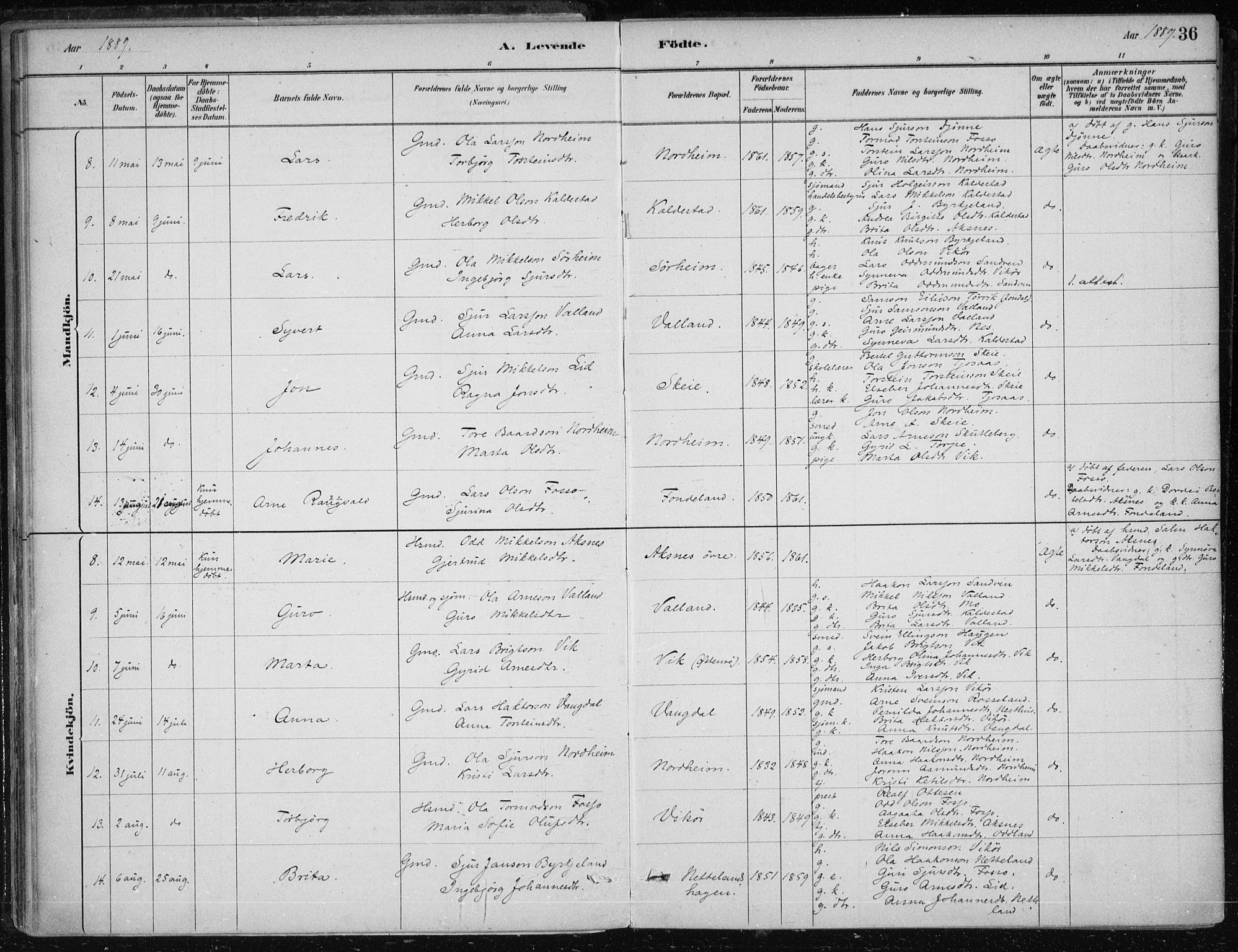 Kvam sokneprestembete, SAB/A-76201/H/Haa: Parish register (official) no. B  1, 1880-1908, p. 36