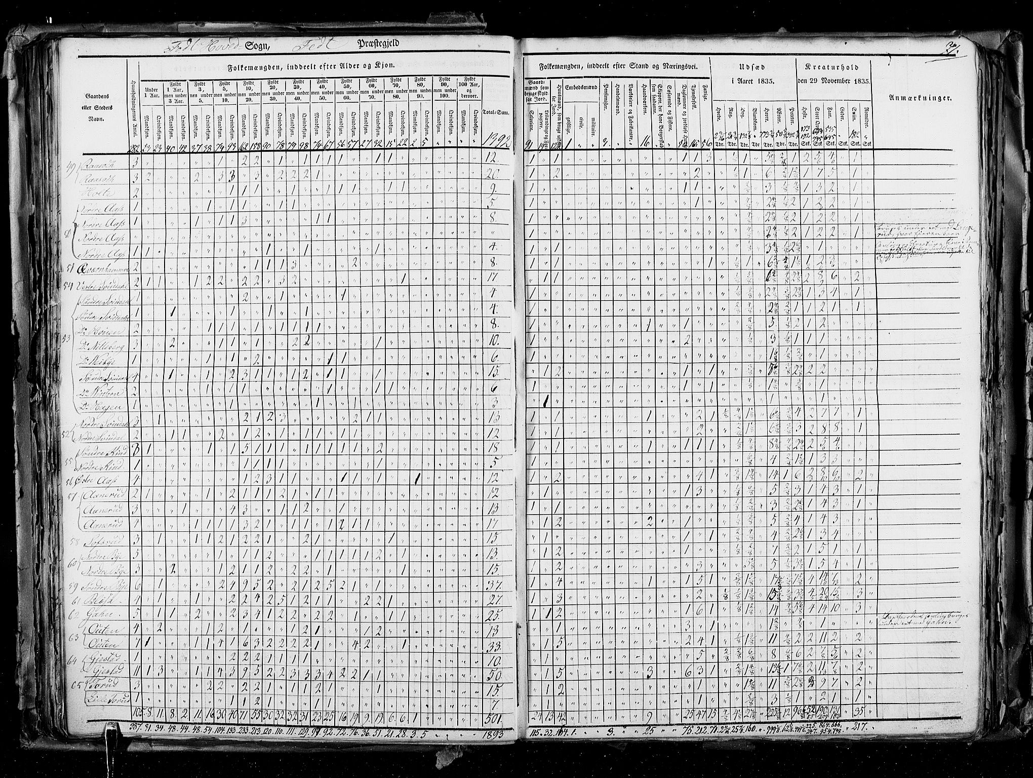 RA, Census 1835, vol. 2: Akershus amt og Smålenenes amt, 1835, p. 71