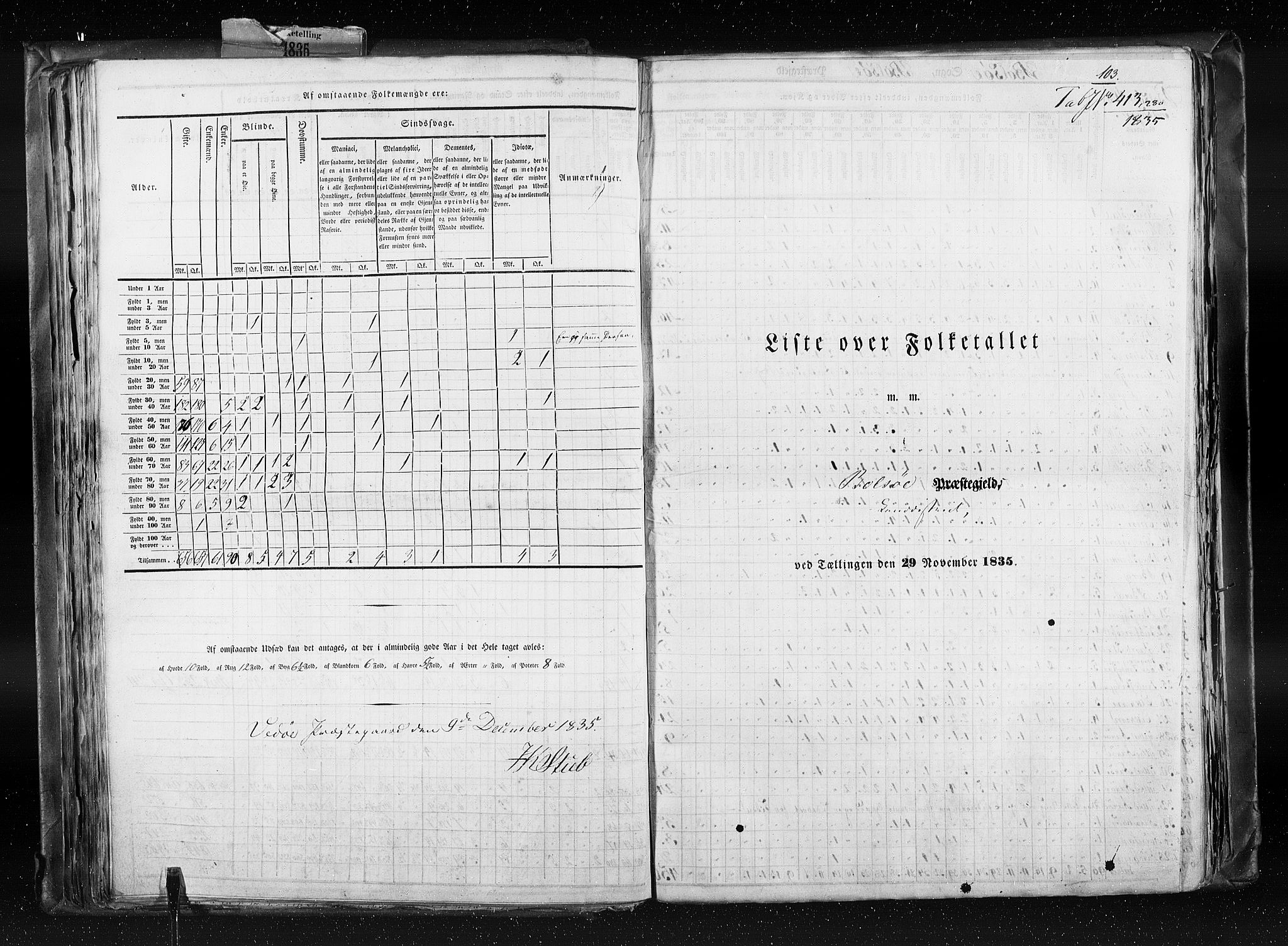 RA, Census 1835, vol. 8: Romsdal amt og Søndre Trondhjem amt, 1835, p. 103