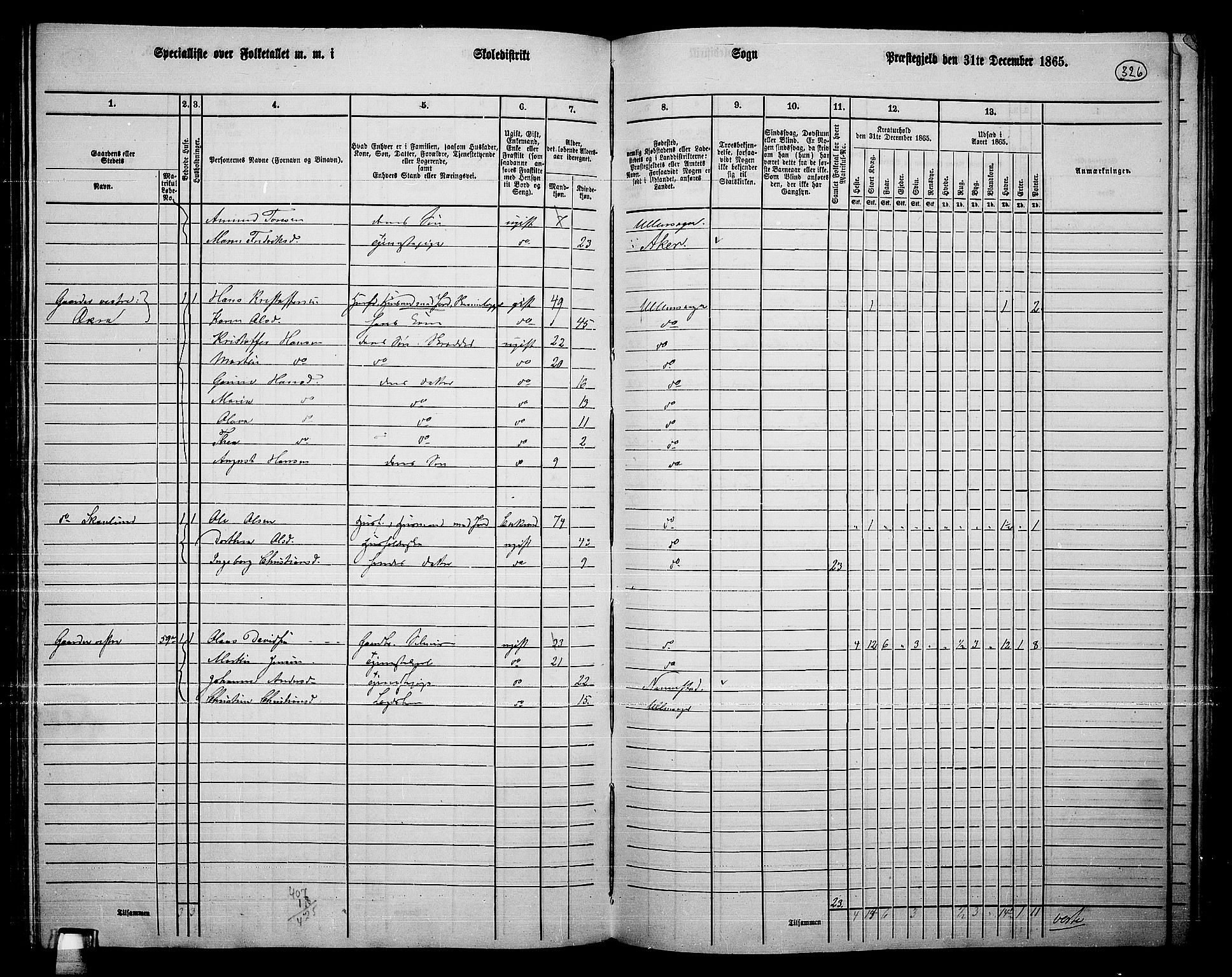 RA, 1865 census for Ullensaker, 1865, p. 282