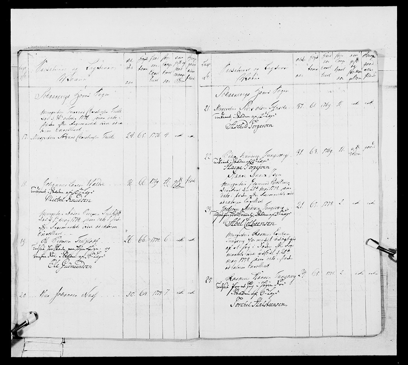 Generalitets- og kommissariatskollegiet, Det kongelige norske kommissariatskollegium, RA/EA-5420/E/Eh/L0106: 2. Vesterlenske nasjonale infanteriregiment, 1774-1780, p. 487