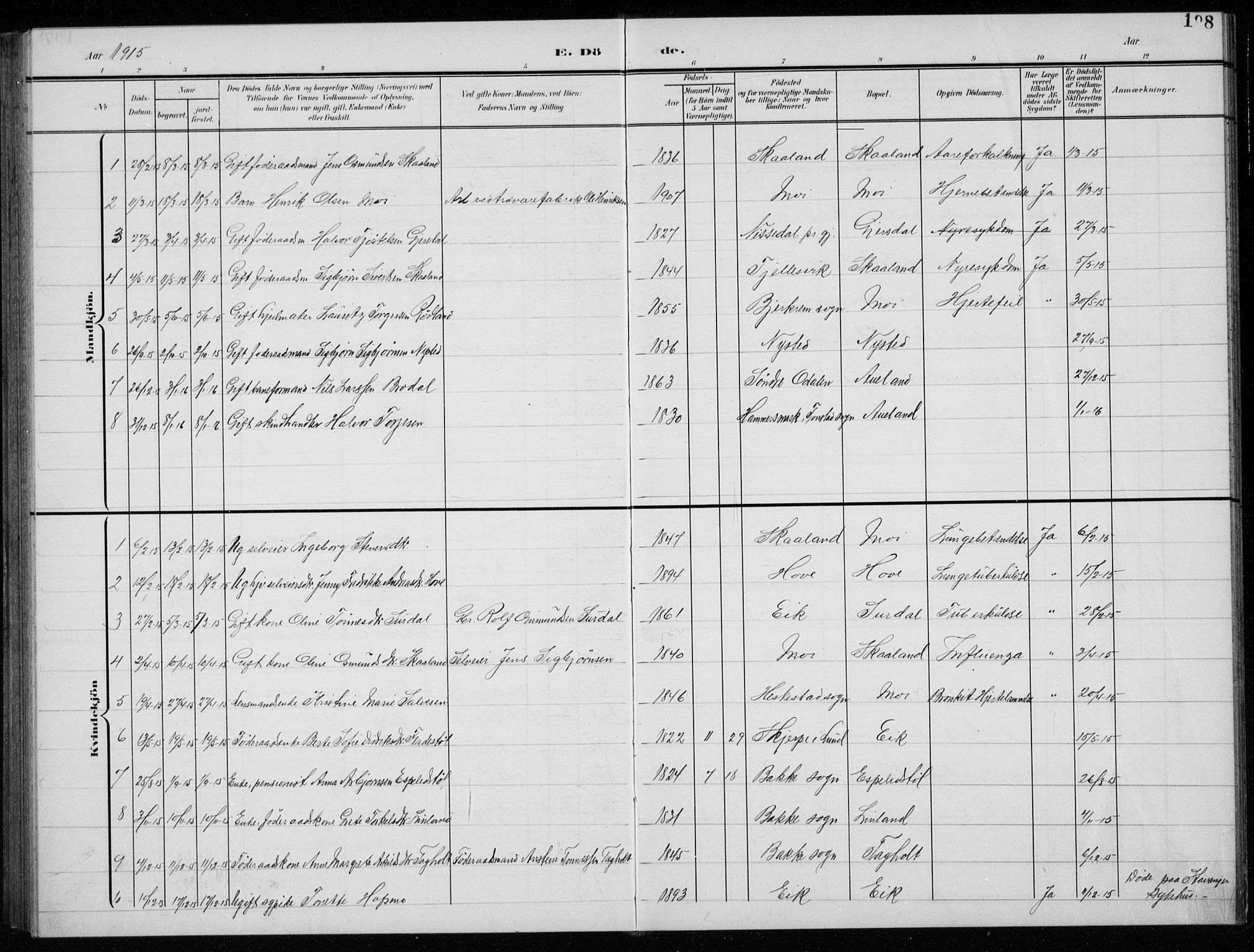 Lund sokneprestkontor, AV/SAST-A-101809/S07/L0008: Parish register (copy) no. B 8, 1902-1936, p. 198