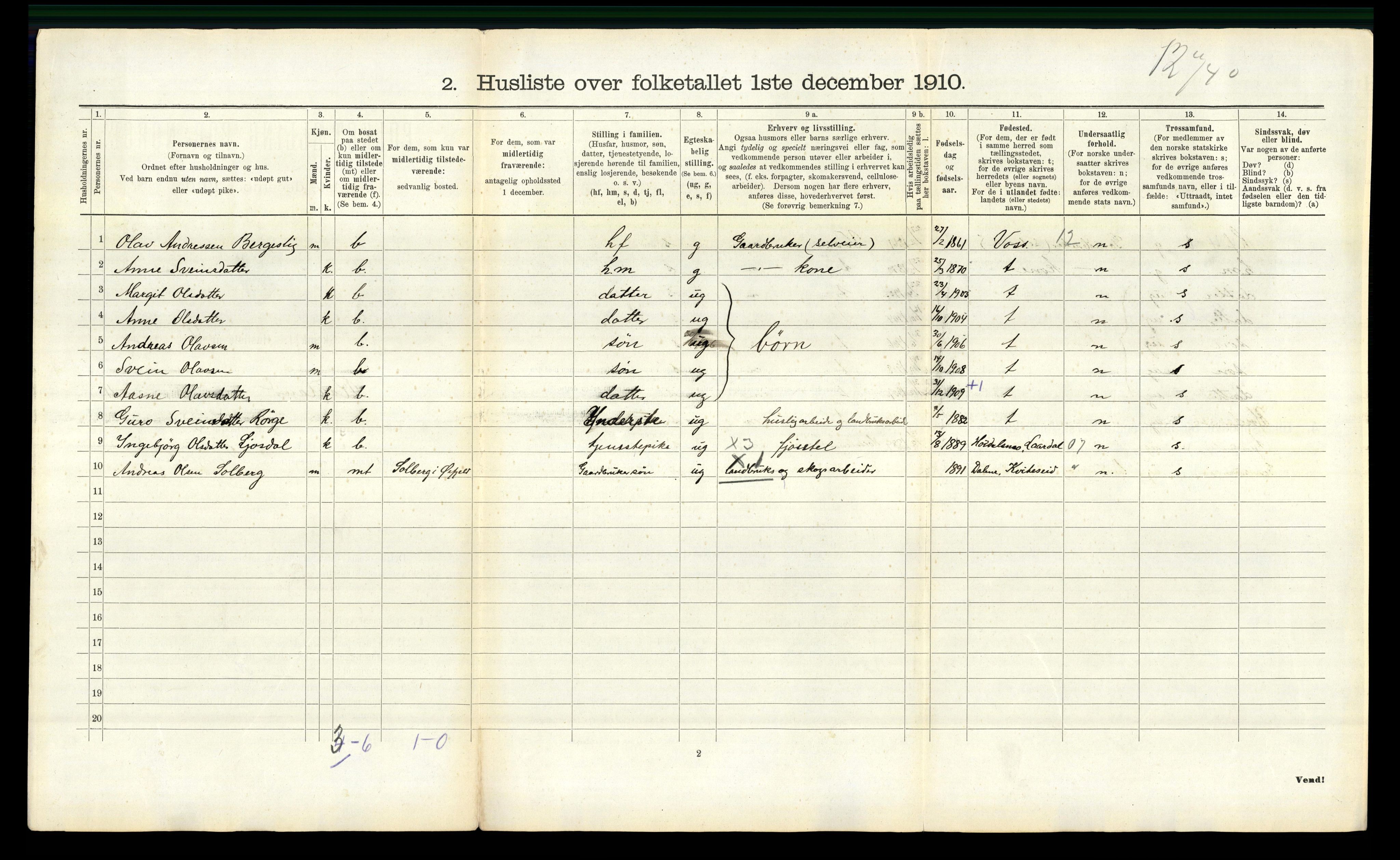 RA, 1910 census for Rauland, 1910, p. 370