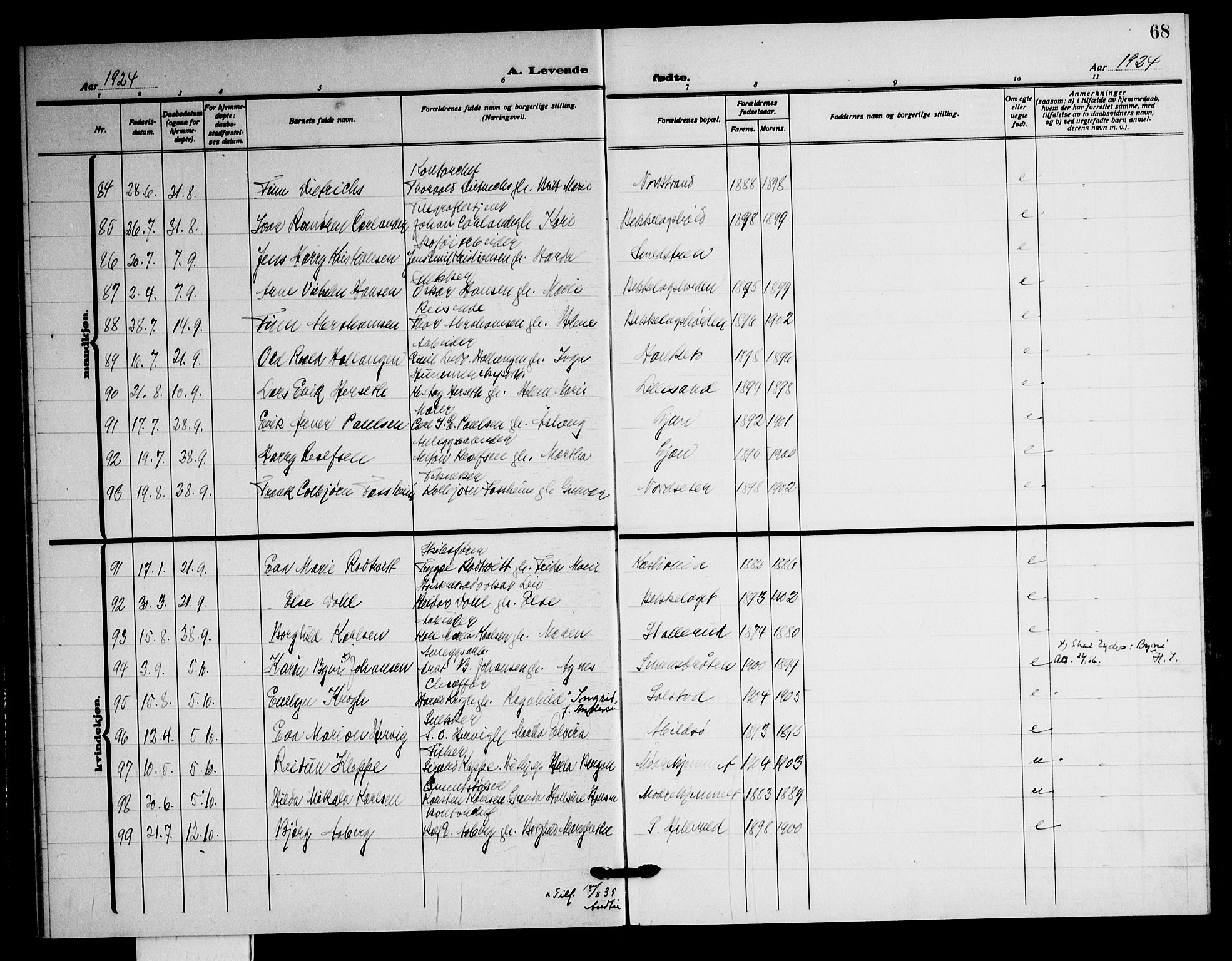 Nordstrand prestekontor Kirkebøker, SAO/A-10362a/G/Ga/L0002: Parish register (copy) no. I 2, 1918-1925, p. 68