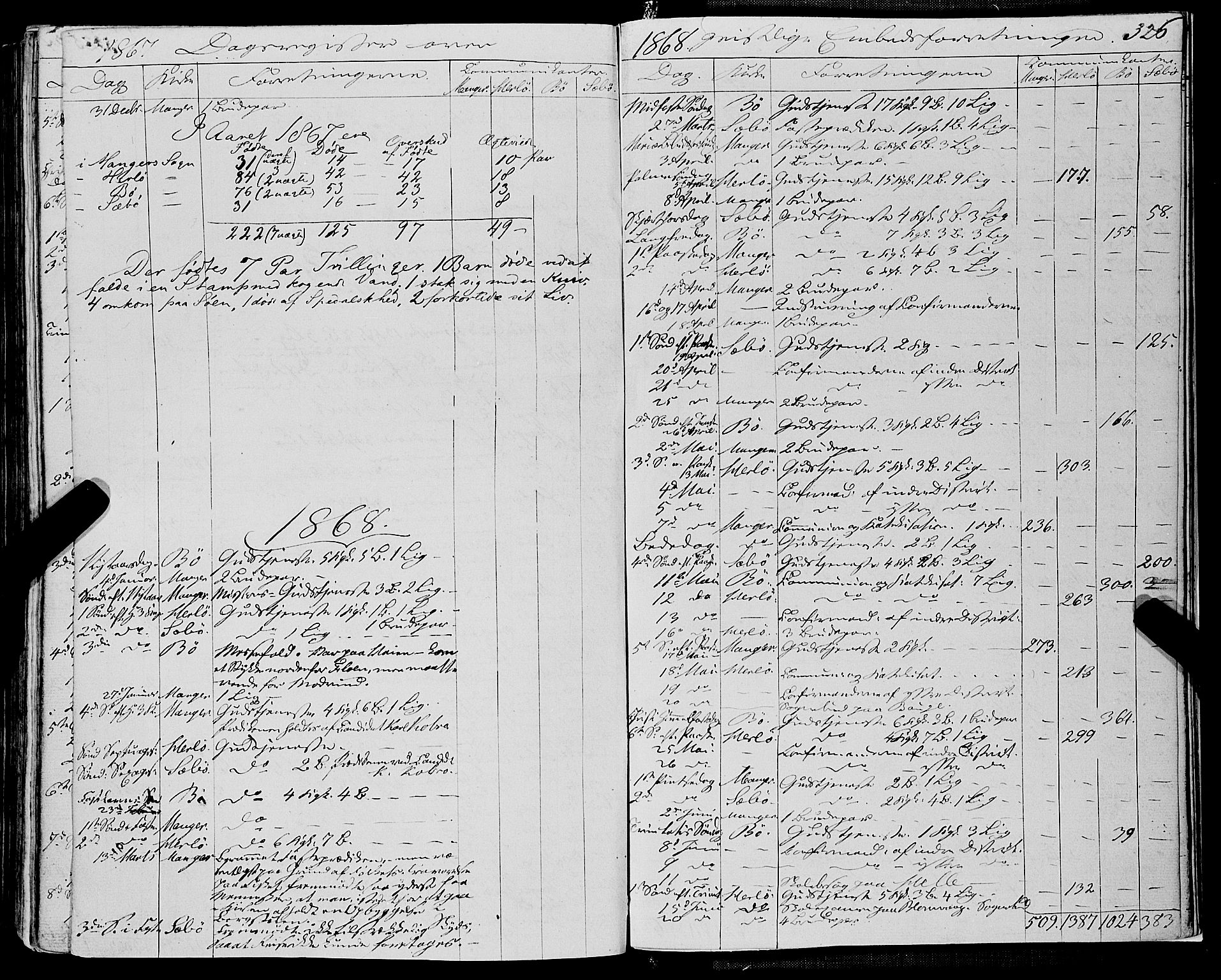 Manger sokneprestembete, SAB/A-76801/H/Haa: Parish register (official) no. A 7, 1860-1870, p. 326