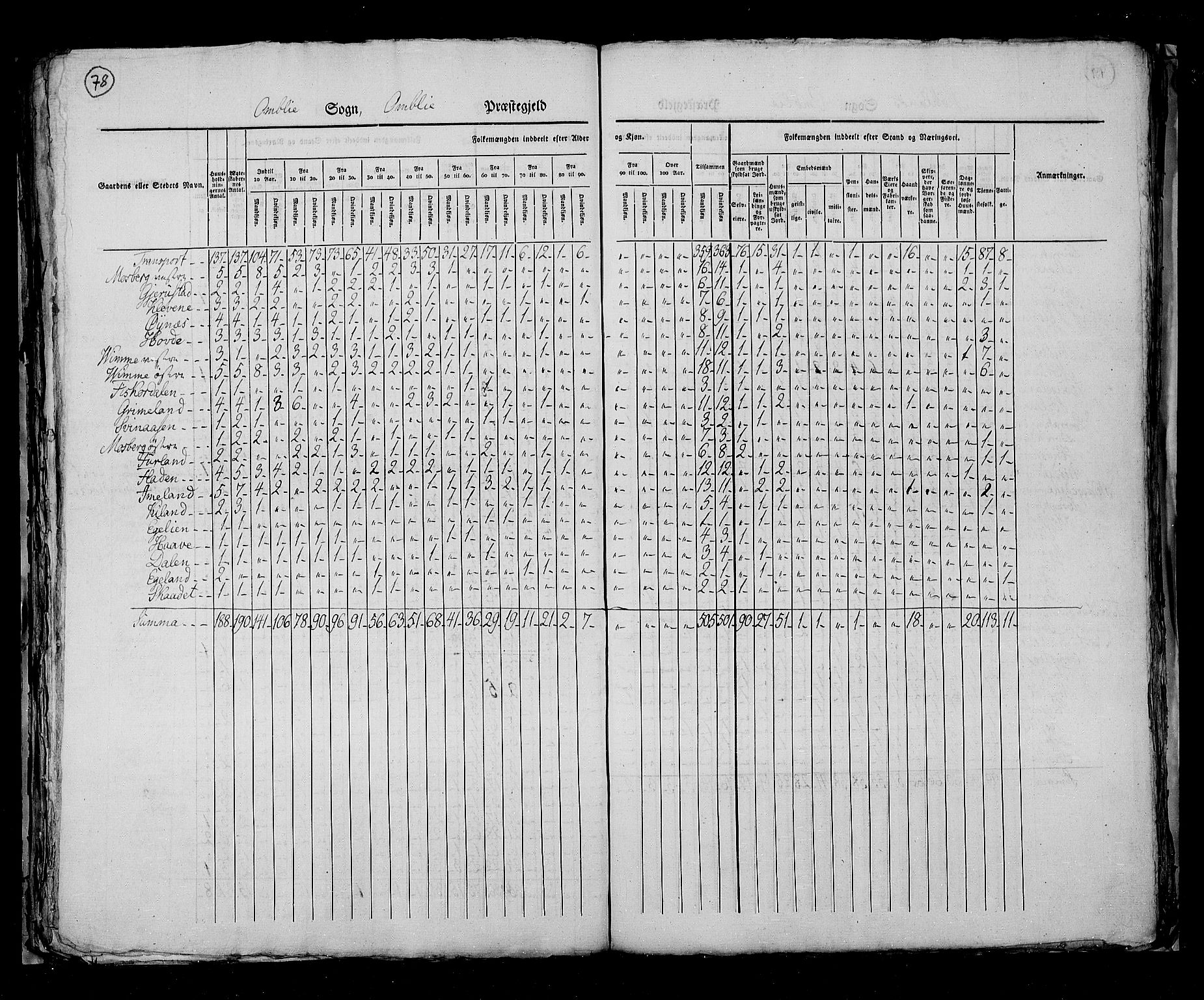 RA, Census 1825, vol. 10: Nedenes og Råbyggelaget amt, 1825, p. 78