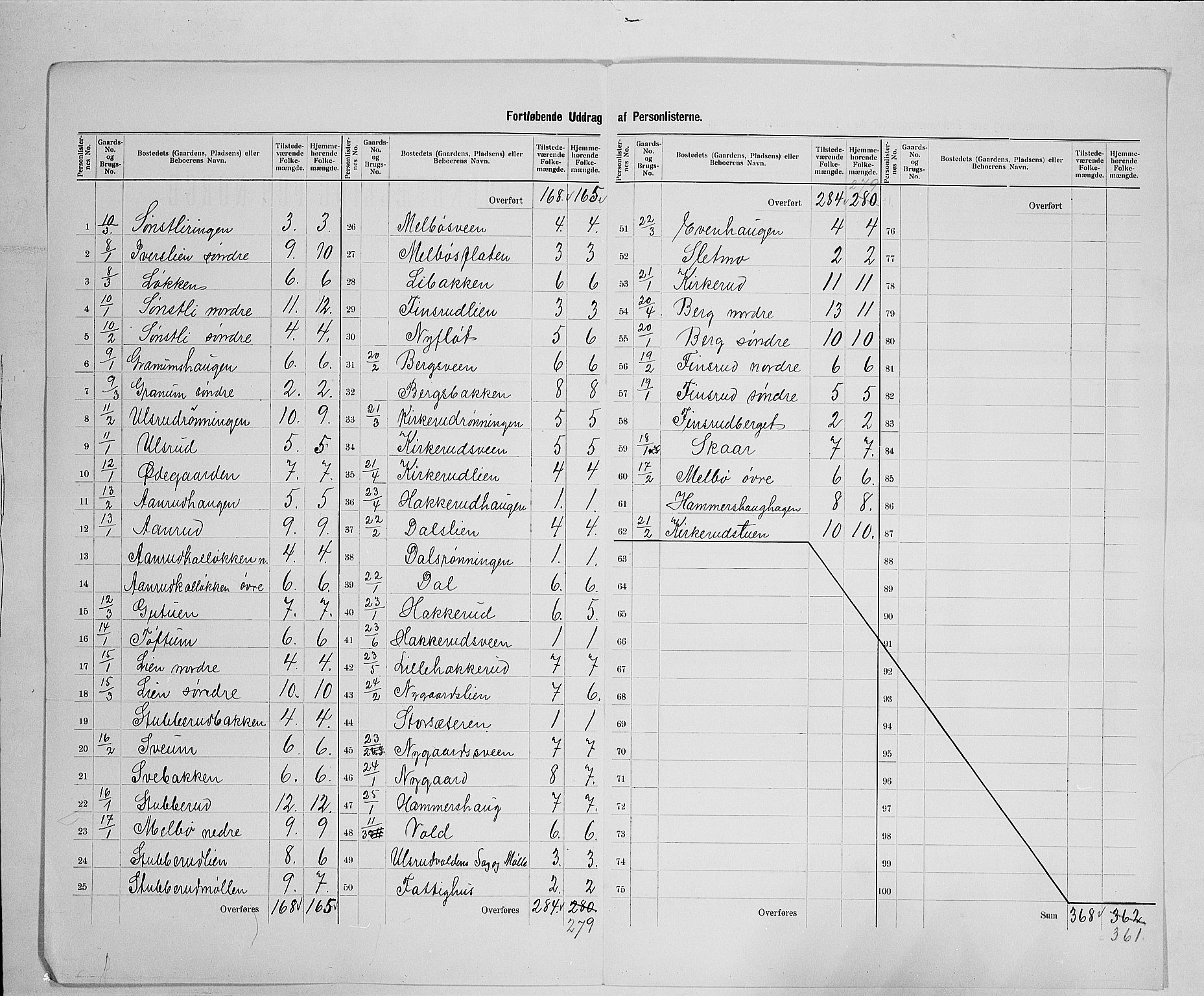 SAH, 1900 census for Vestre Gausdal, 1900, p. 18