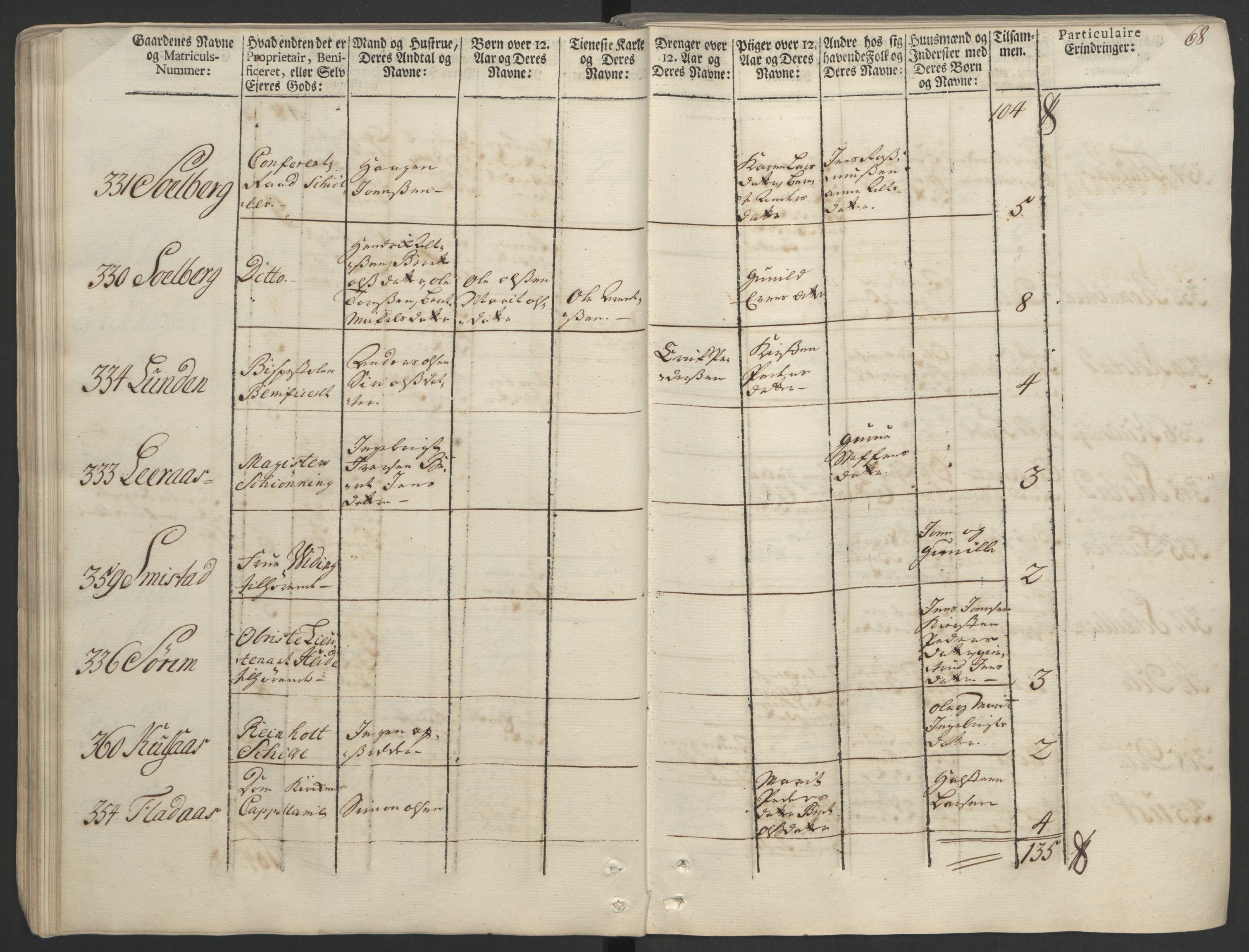 Rentekammeret inntil 1814, Realistisk ordnet avdeling, AV/RA-EA-4070/Ol/L0020/0002: [Gg 10]: Ekstraskatten, 23.09.1762. Romsdal, Strinda, Selbu, Inderøy. / Strinda og Selbu, 1763, p. 65