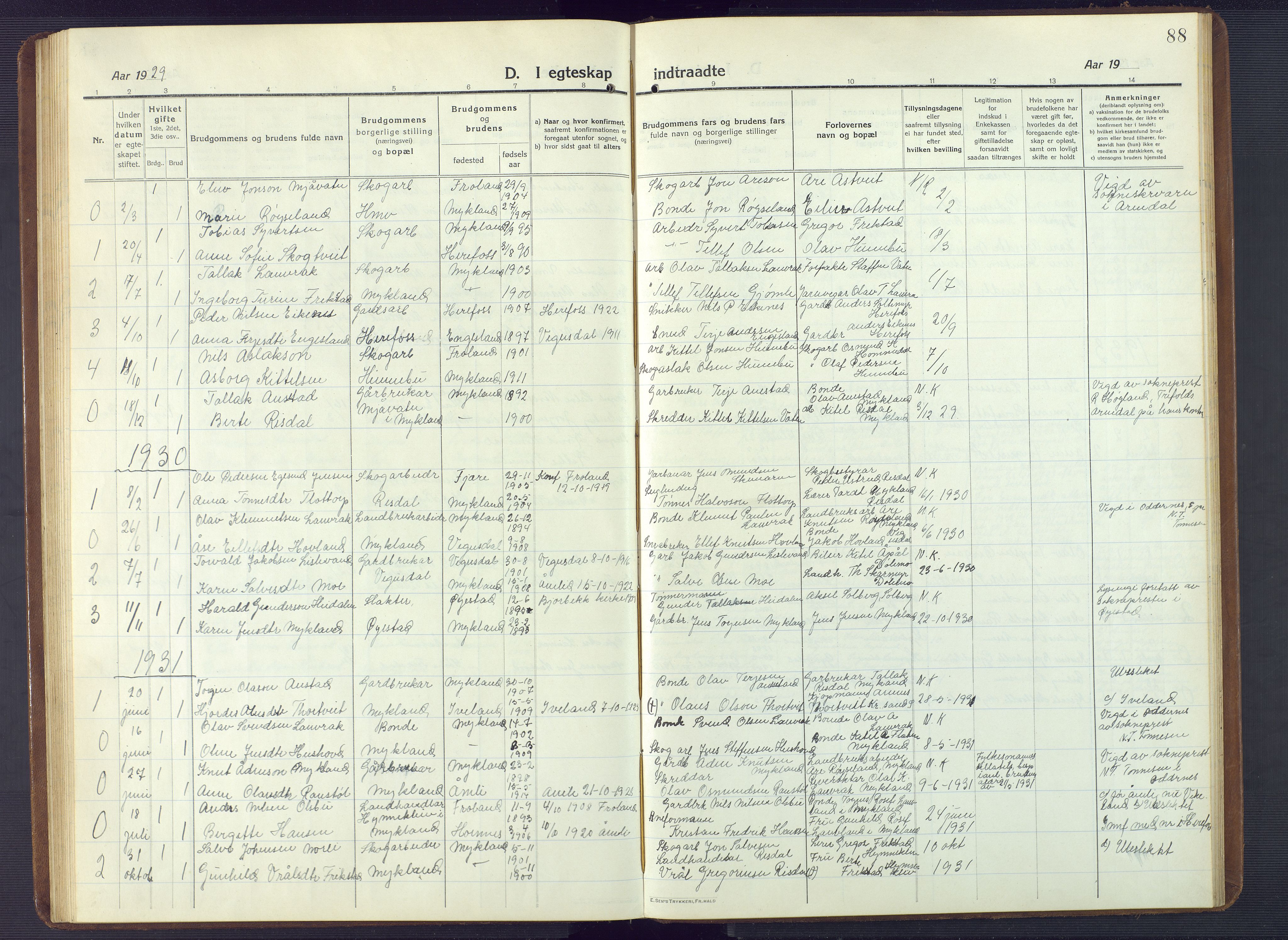 Herefoss sokneprestkontor, AV/SAK-1111-0019/F/Fb/Fbc/L0004: Parish register (copy) no. B 4, 1914-1946, p. 88