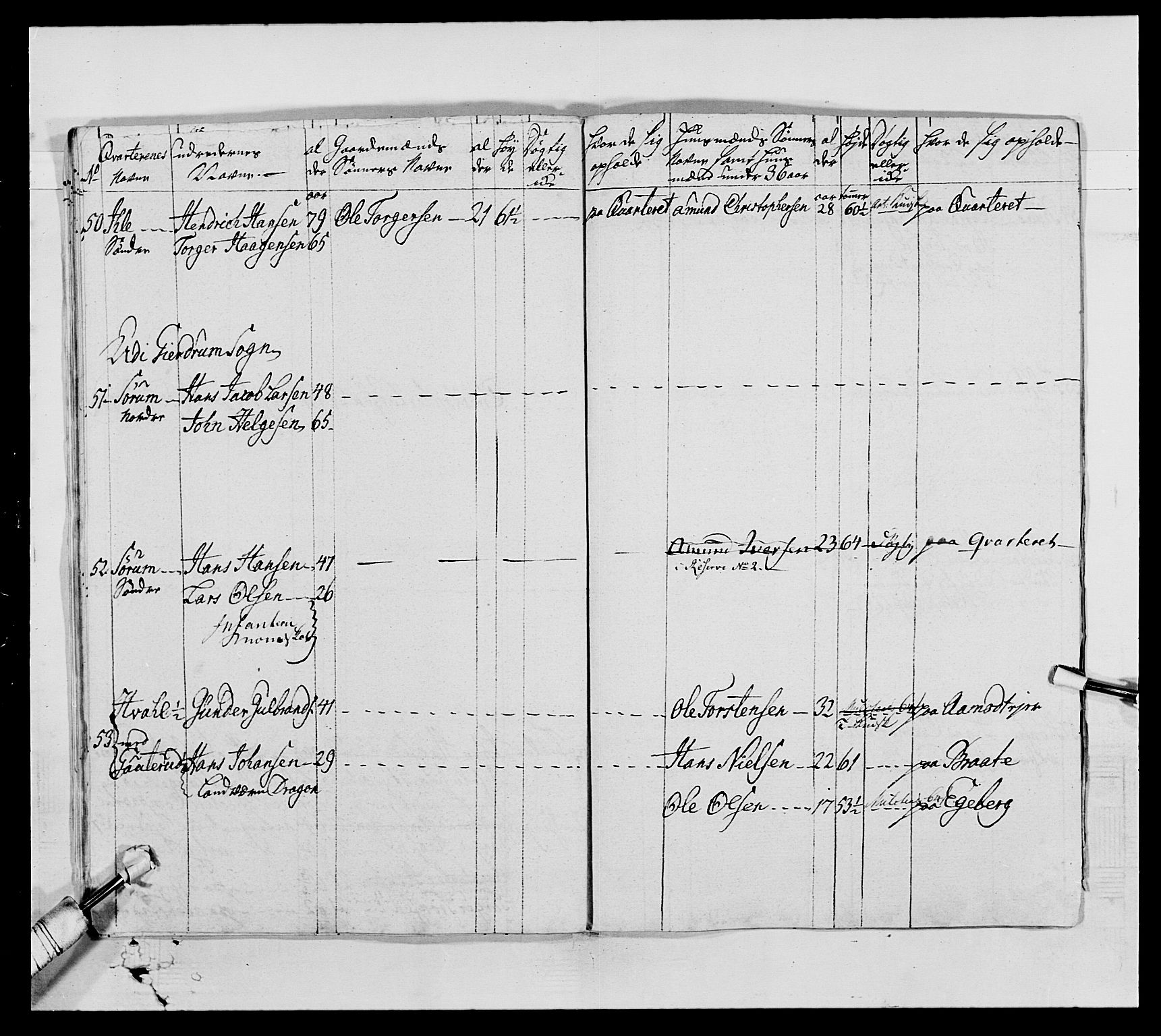 Generalitets- og kommissariatskollegiet, Det kongelige norske kommissariatskollegium, AV/RA-EA-5420/E/Eh/L0005: Akershusiske dragonregiment, 1789-1792, p. 62