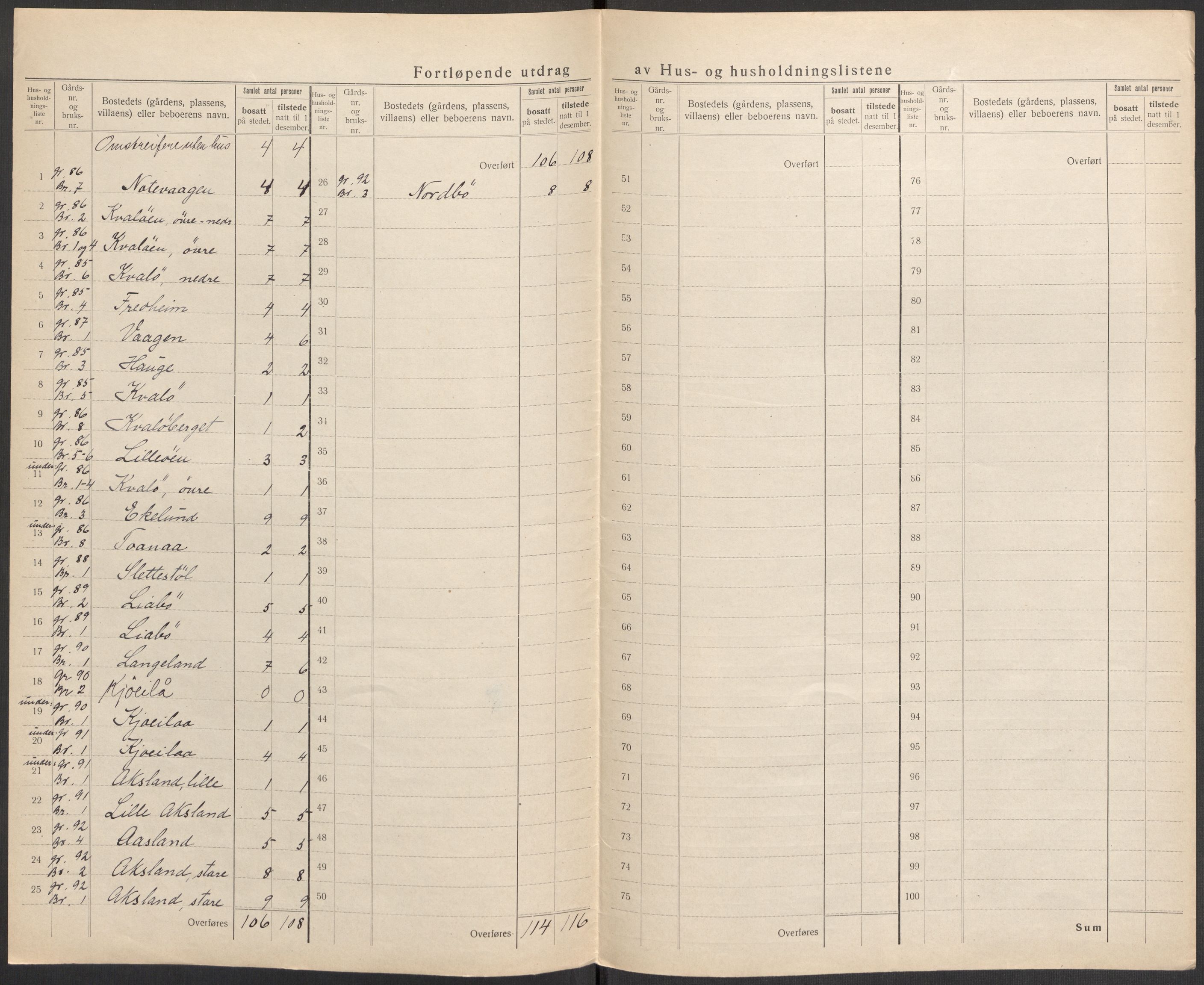 SAST, 1920 census for Vikedal, 1920, p. 118