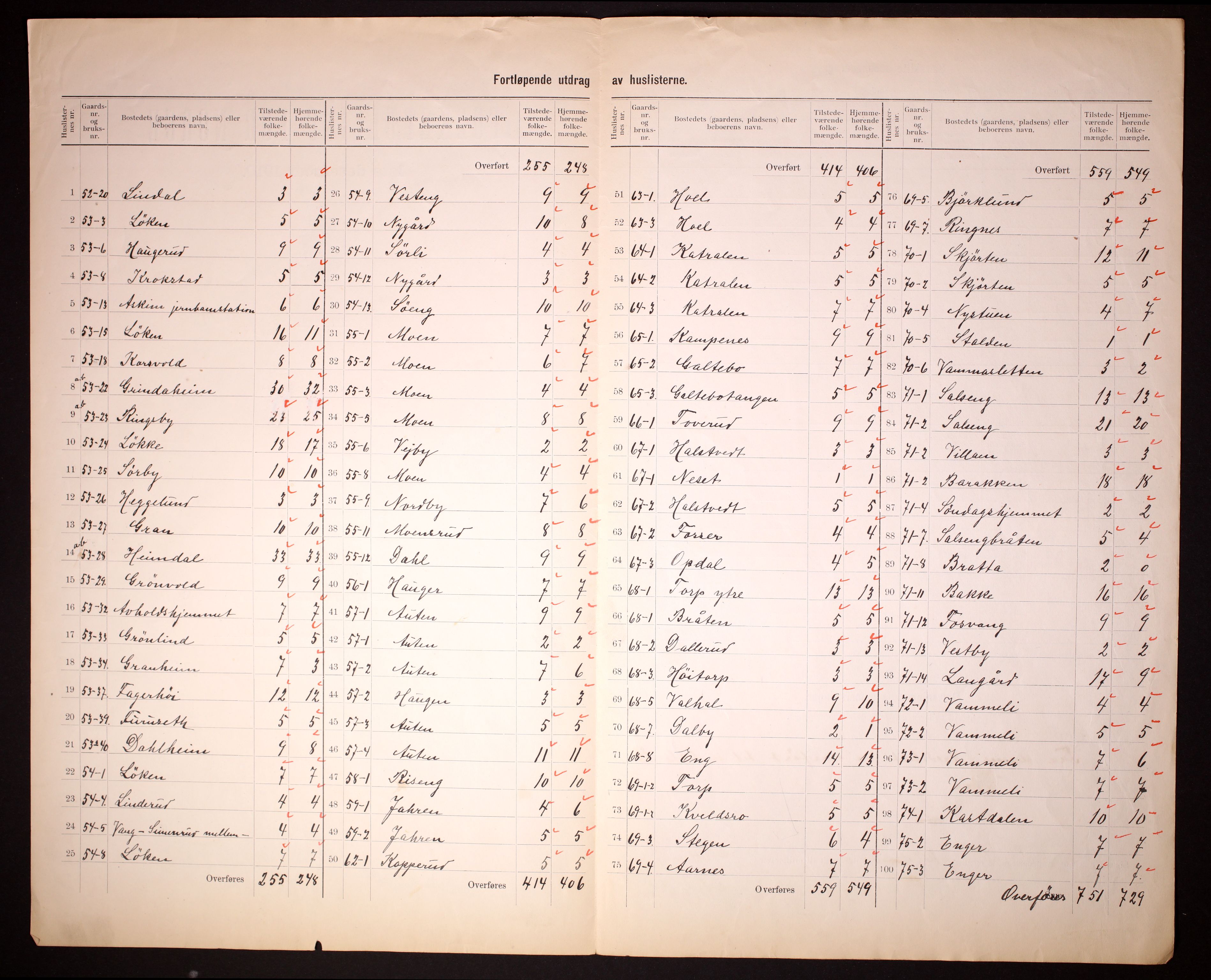 RA, 1910 census for Askim, 1910, p. 10