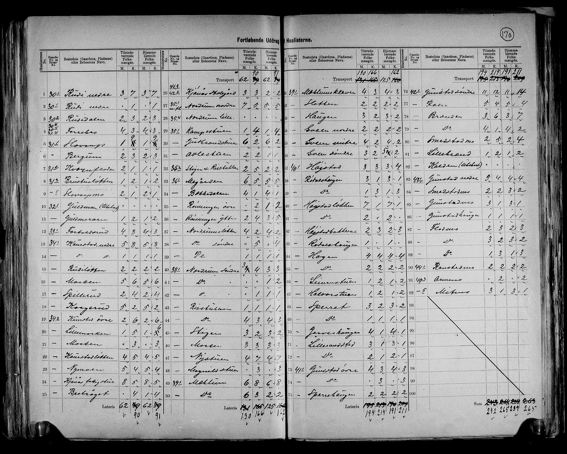 RA, 1891 census for 0520 Ringebu, 1891, p. 12