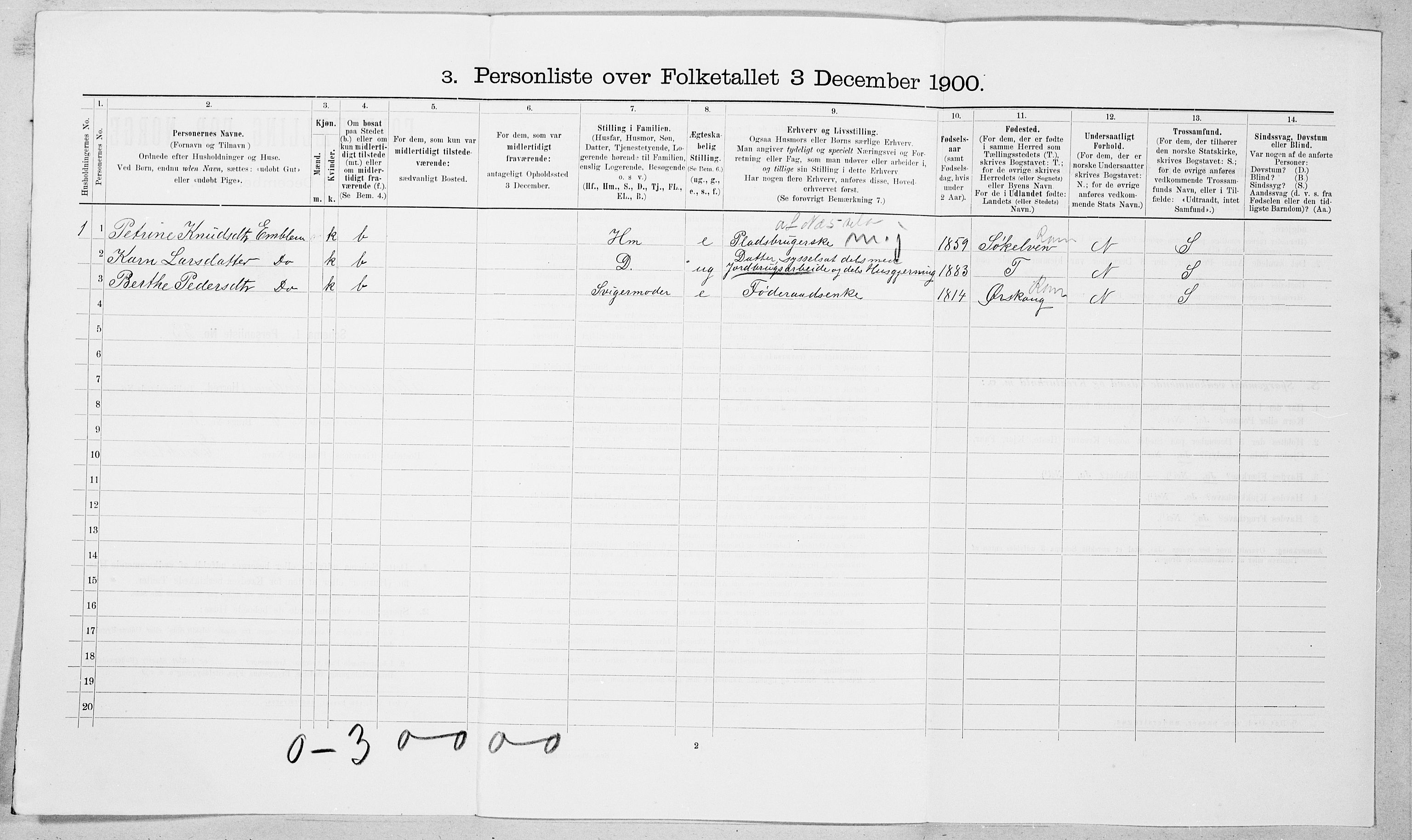 SAT, 1900 census for Borgund, 1900, p. 201