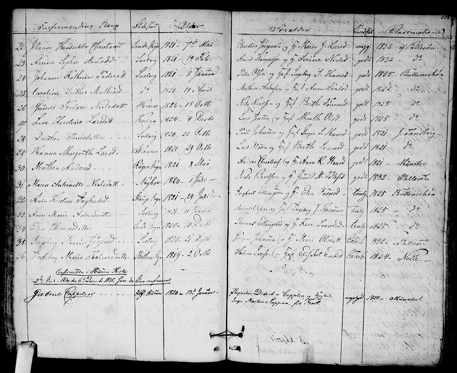 Hurum kirkebøker, AV/SAKO-A-229/F/Fa/L0010: Parish register (official) no. 10, 1827-1846, p. 208