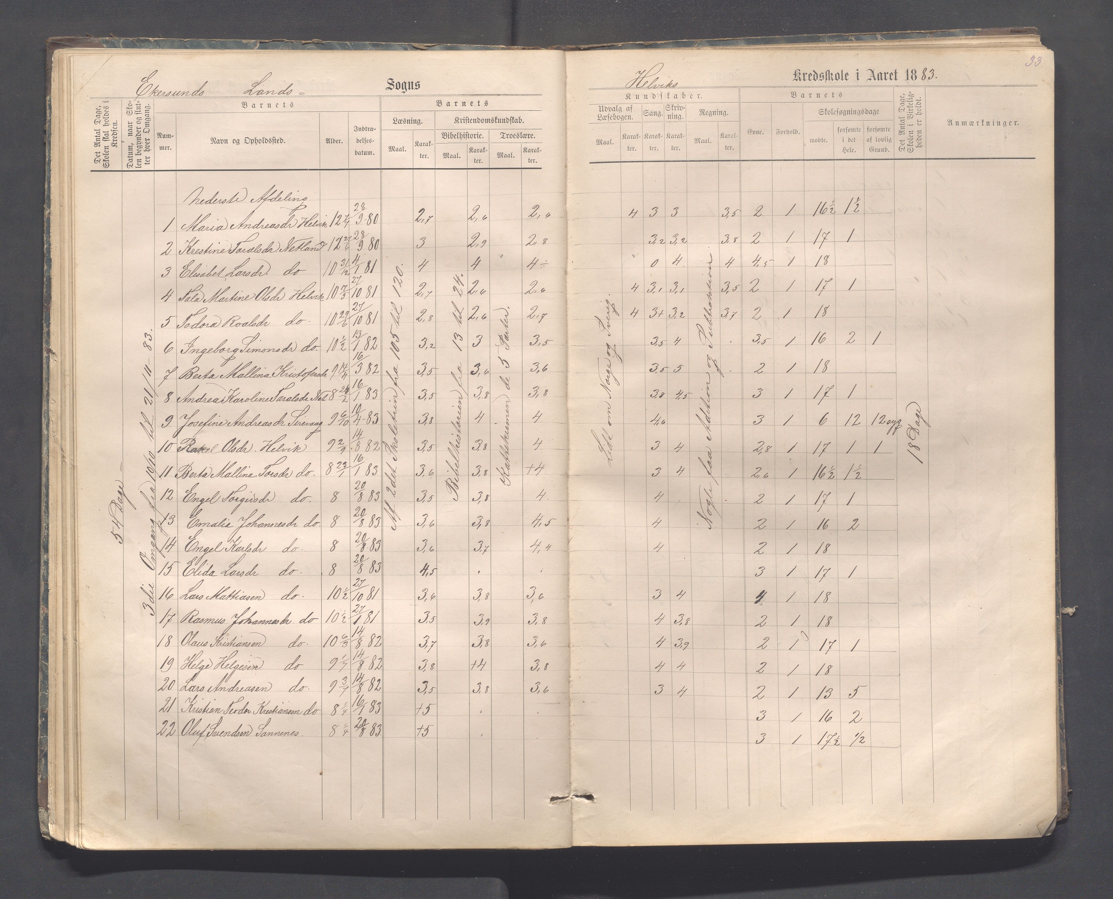 Eigersund kommune (Herredet) - Skolekommisjonen/skolestyret, IKAR/K-100453/Jb/L0006: Skoleprotokoll - Hegrestad og Helvik skoler, 1878-1888, p. 33