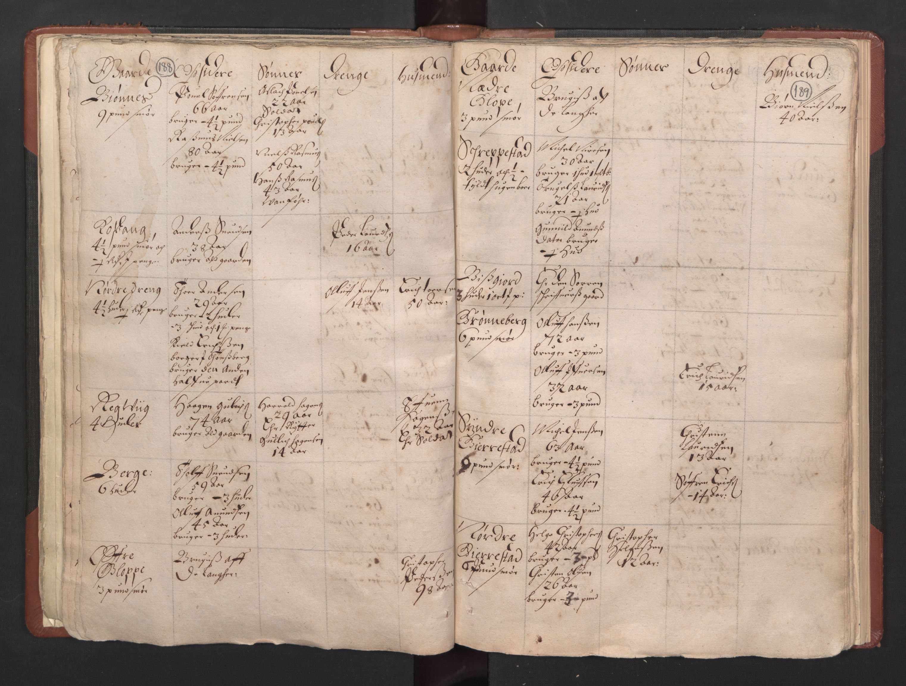 RA, Bailiff's Census 1664-1666, no. 5: Modern Buskerud county and modern Vestfold county, 1664, p. 188-189