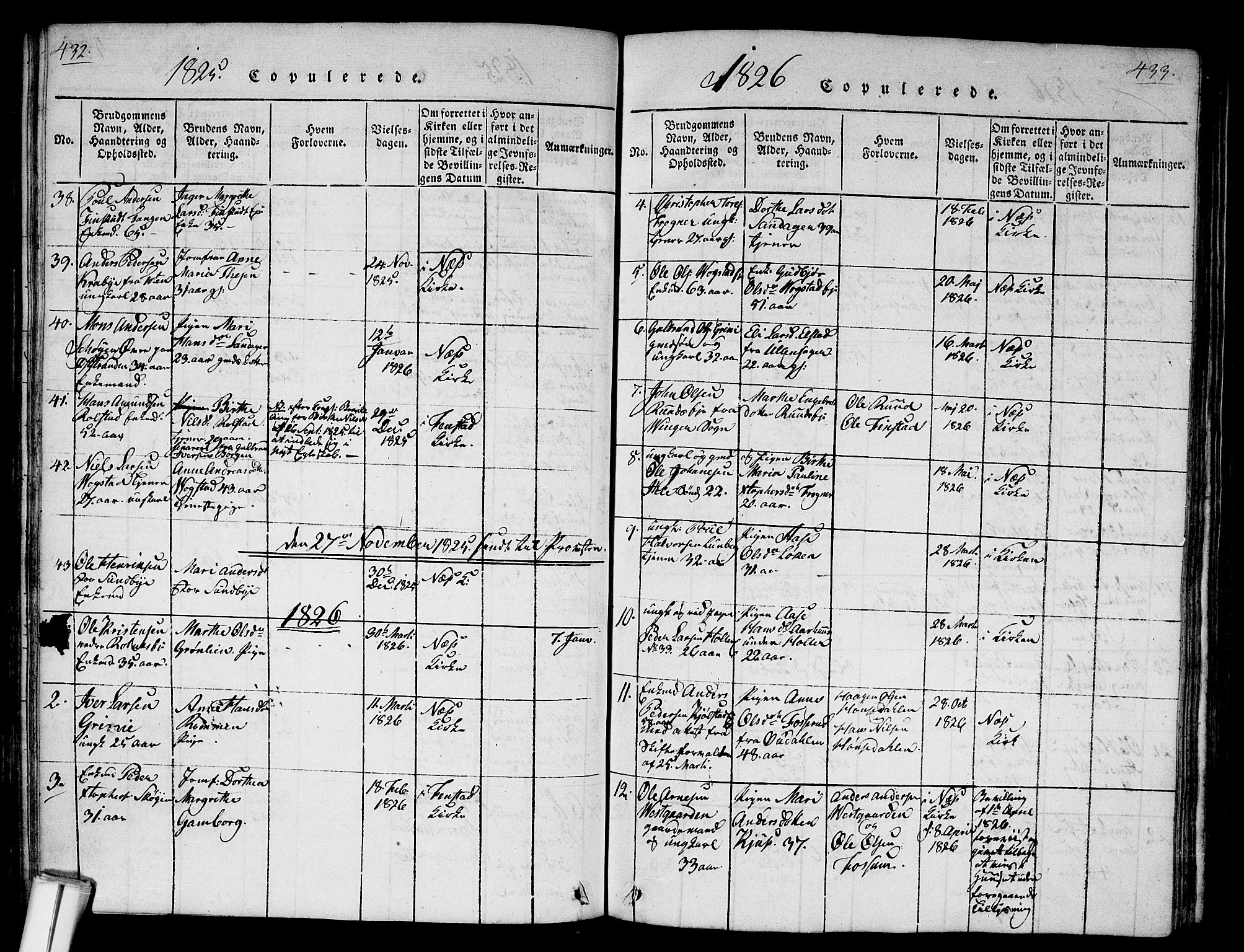 Nes prestekontor Kirkebøker, SAO/A-10410/G/Ga/L0001: Parish register (copy) no. I 1, 1815-1835, p. 432-433
