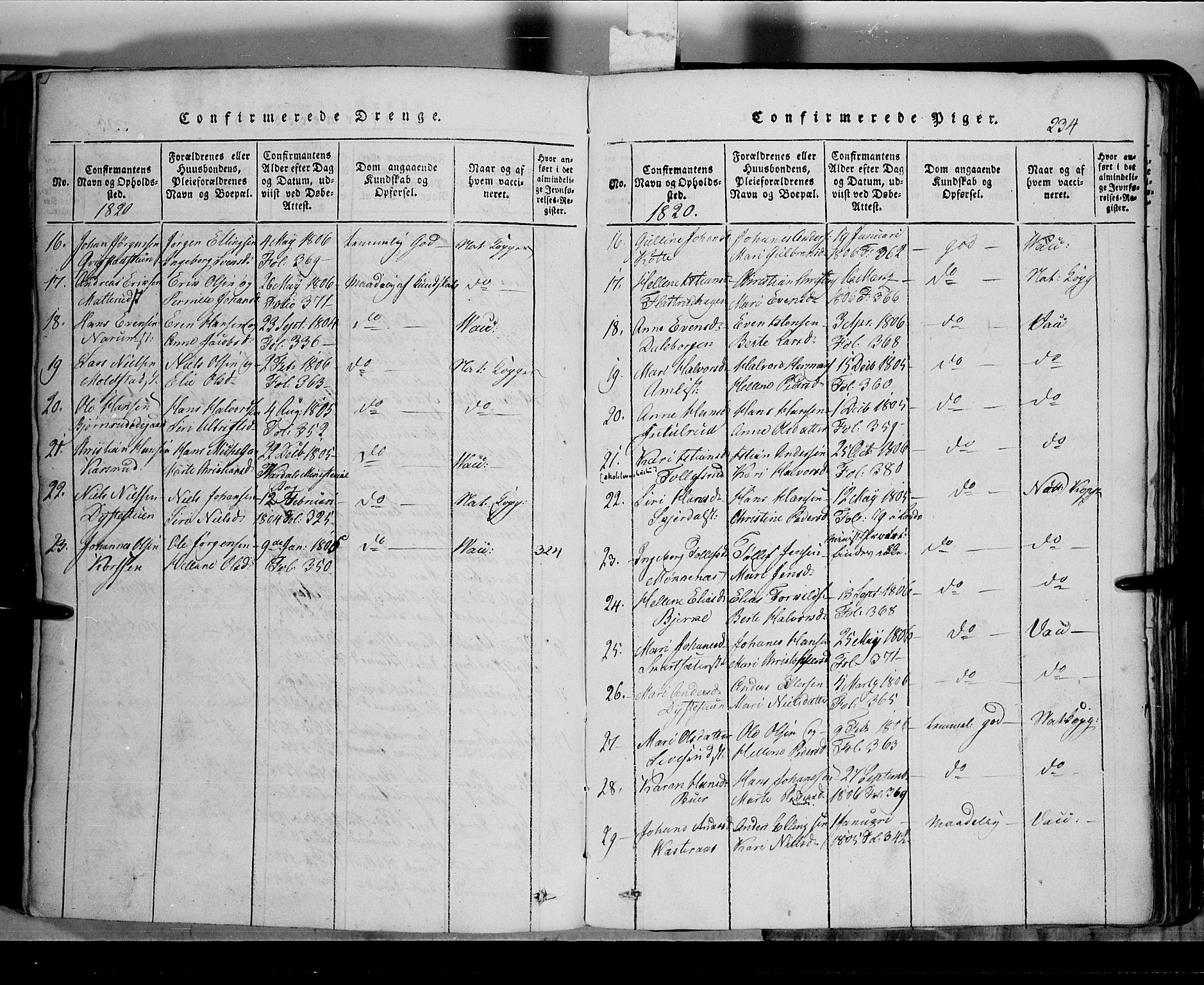 Toten prestekontor, AV/SAH-PREST-102/H/Ha/Hab/L0002: Parish register (copy) no. 2, 1820-1827, p. 234