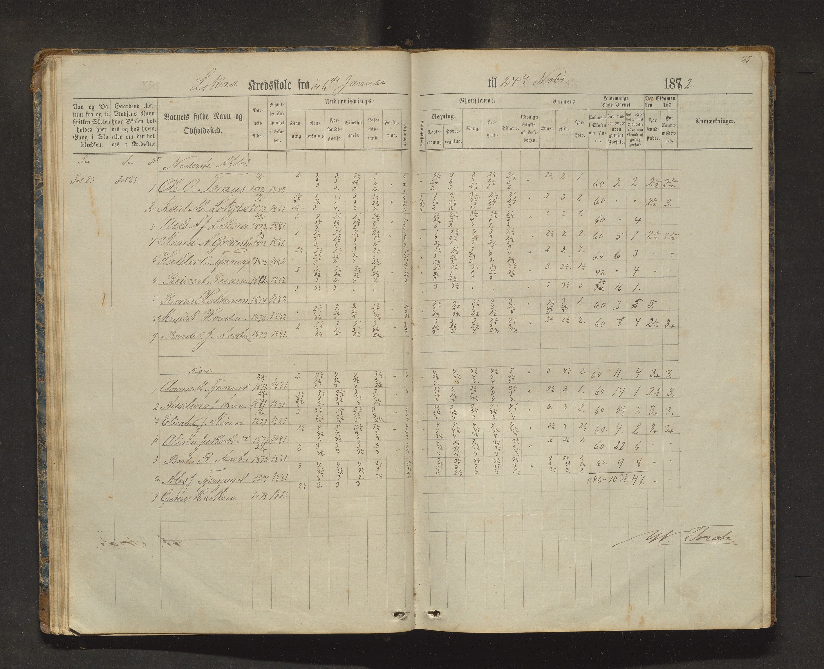 Sveio kommune. Barneskulane, IKAH/1216-231/F/Fa/L0025: Skuleprotokoll for Bua, Lokna, Eltrevåg og Embersland krinsar, 1874-1909, p. 25