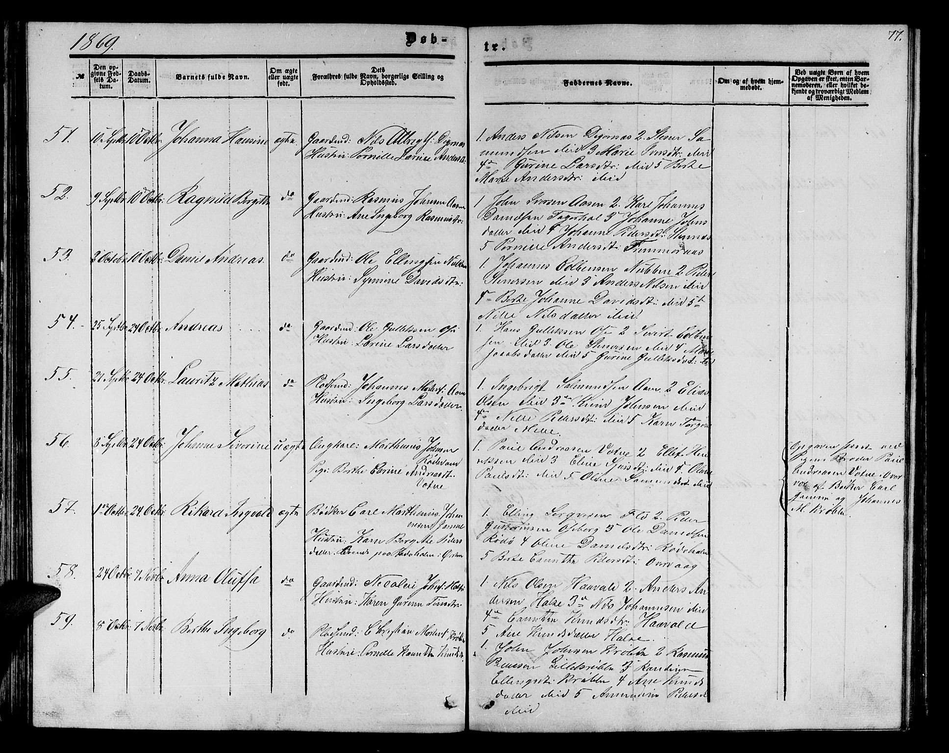 Ministerialprotokoller, klokkerbøker og fødselsregistre - Møre og Romsdal, AV/SAT-A-1454/513/L0188: Parish register (copy) no. 513C02, 1865-1882, p. 77