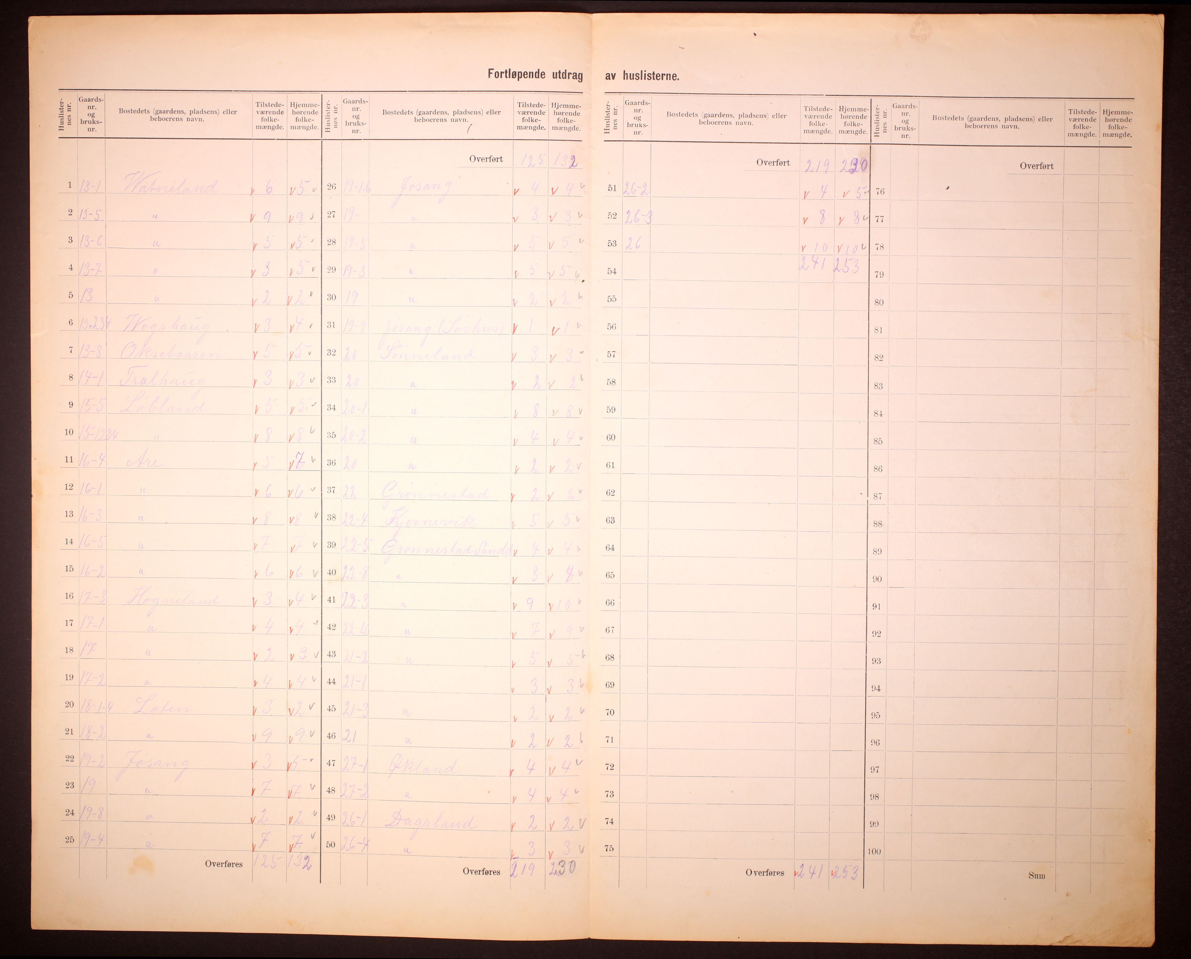 RA, 1910 census for Bokn, 1910, p. 11