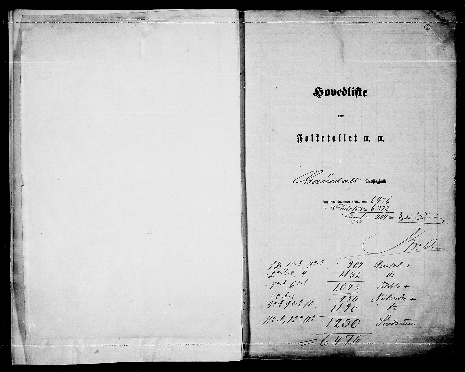 RA, 1865 census for Gausdal, 1865, p. 5