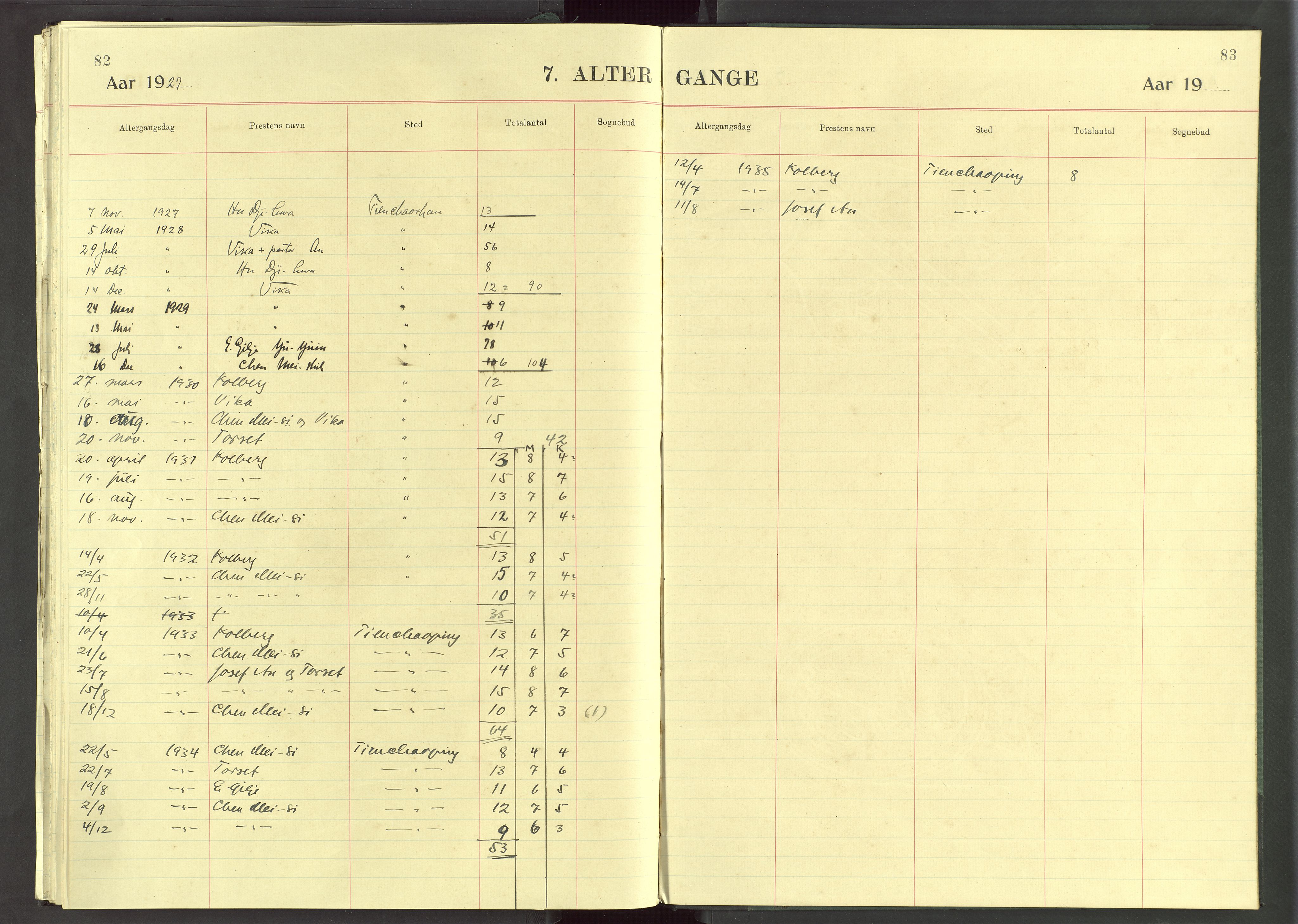 Det Norske Misjonsselskap - utland - Kina (Hunan), VID/MA-A-1065/Dm/L0090: Parish register (official) no. 128, 1924-1935, p. 82-83